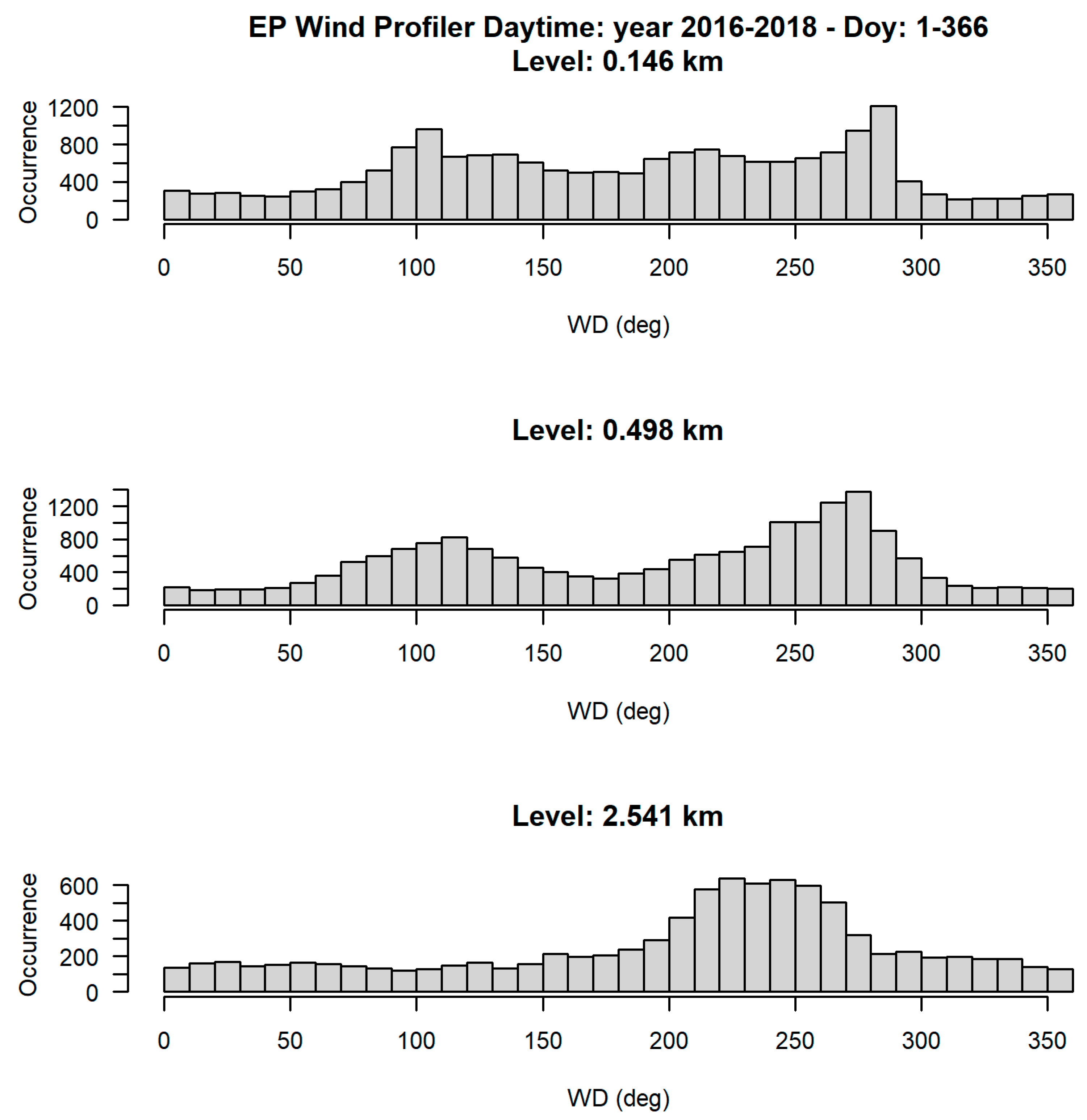 Atmosphere 12 01575 g008