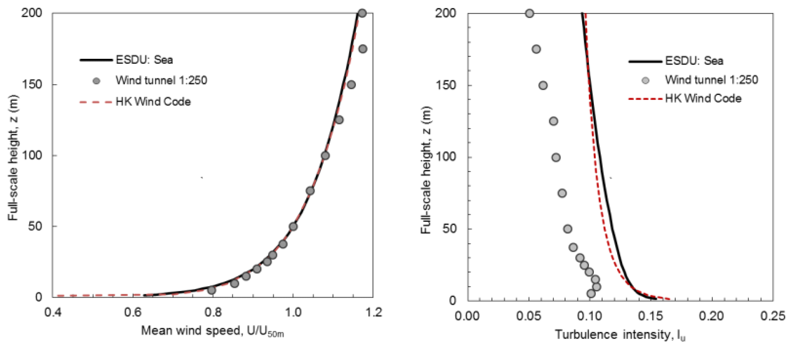 Atmosphere 12 01579 g001