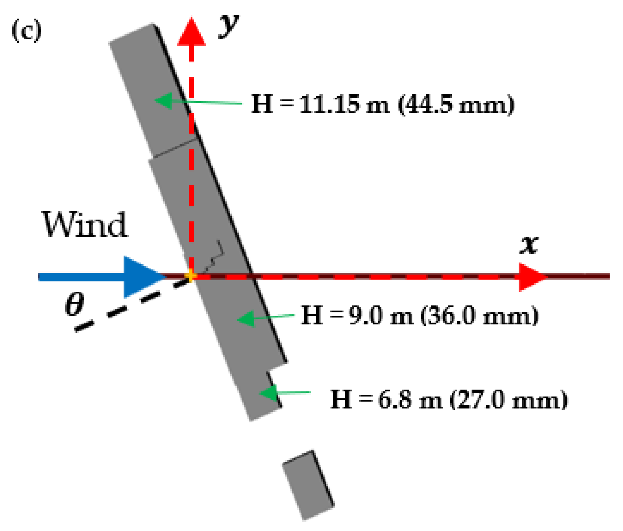 Atmosphere 12 01579 g002b