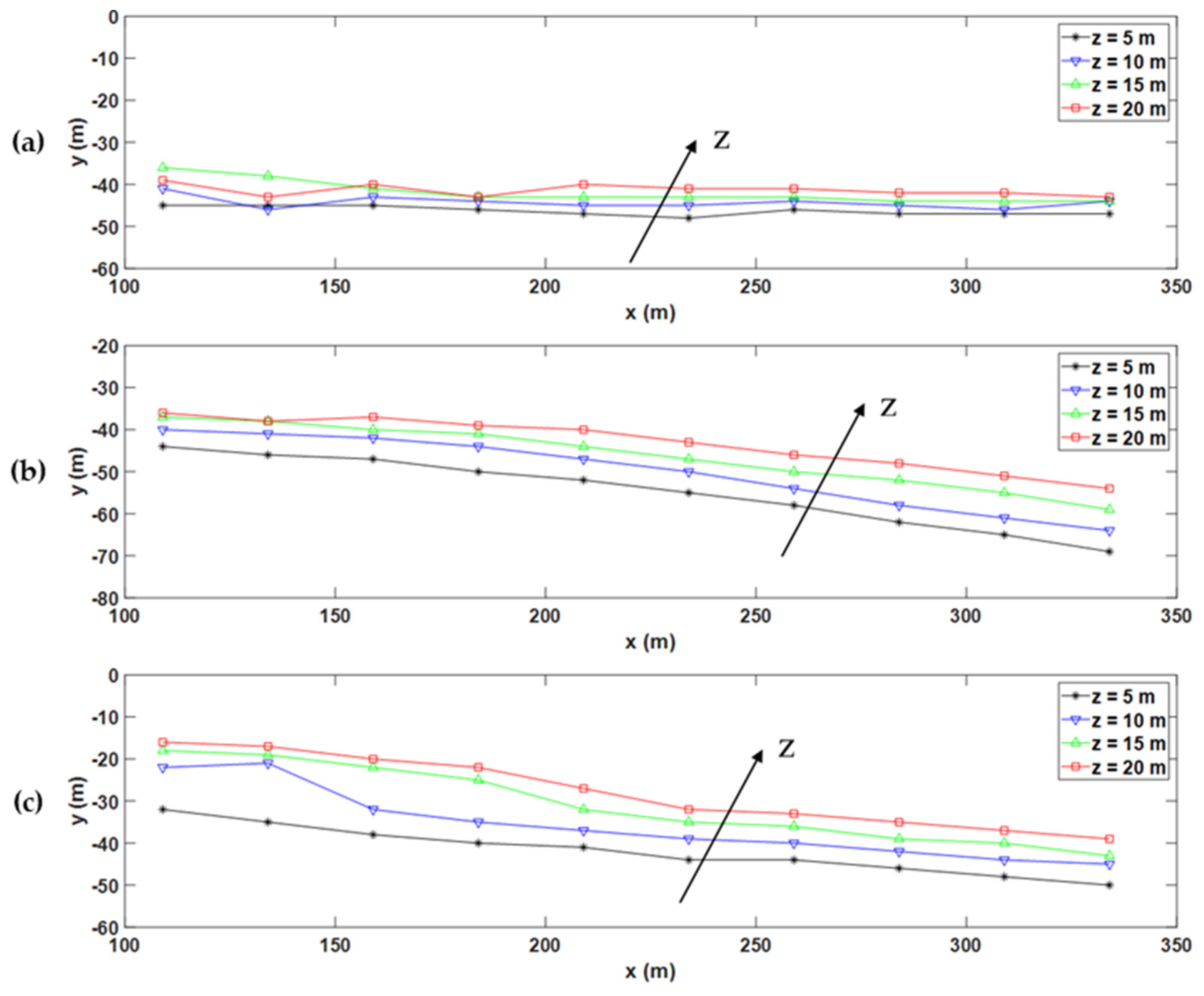 Atmosphere 12 01579 g007