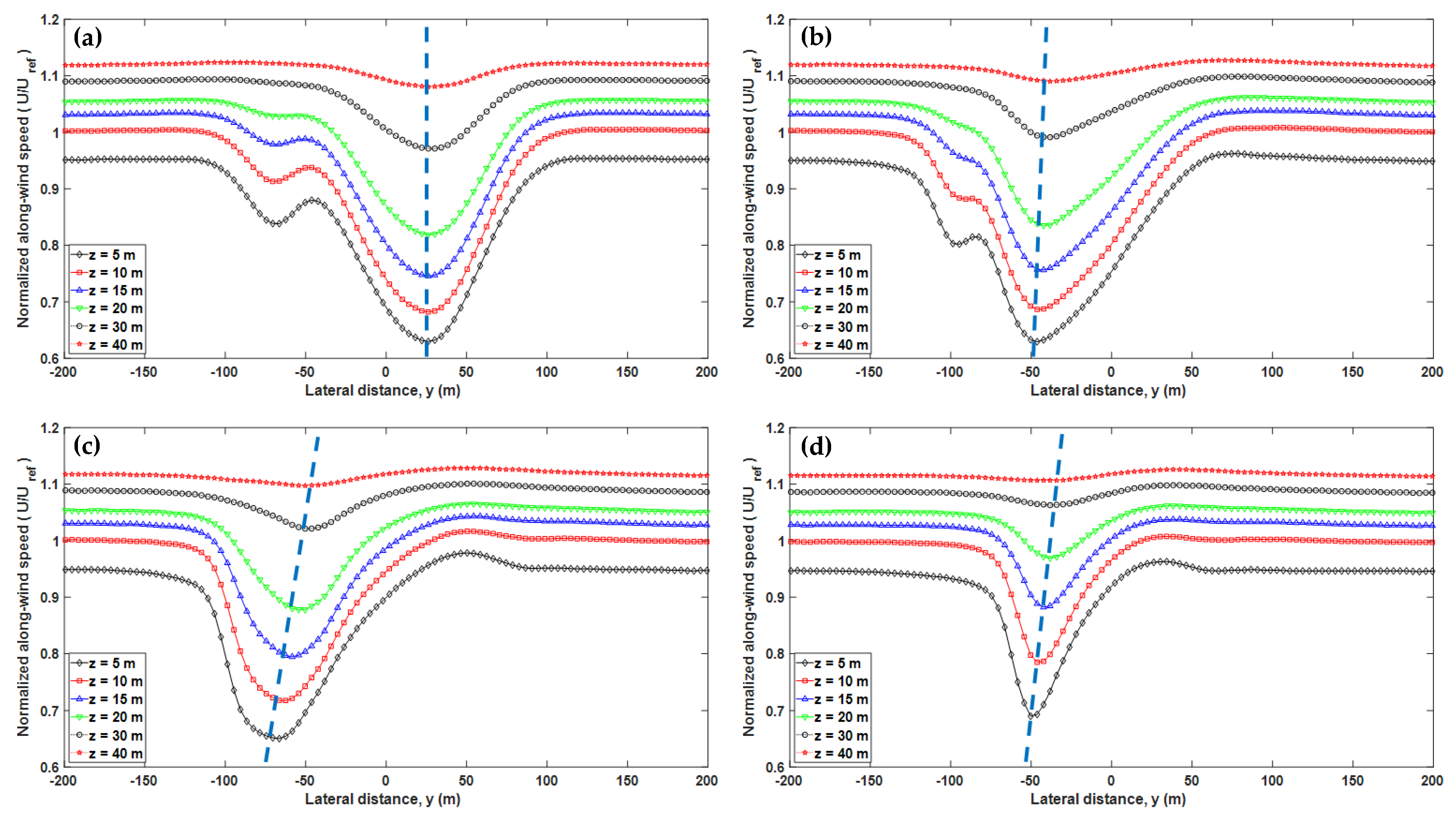 Atmosphere 12 01579 g008