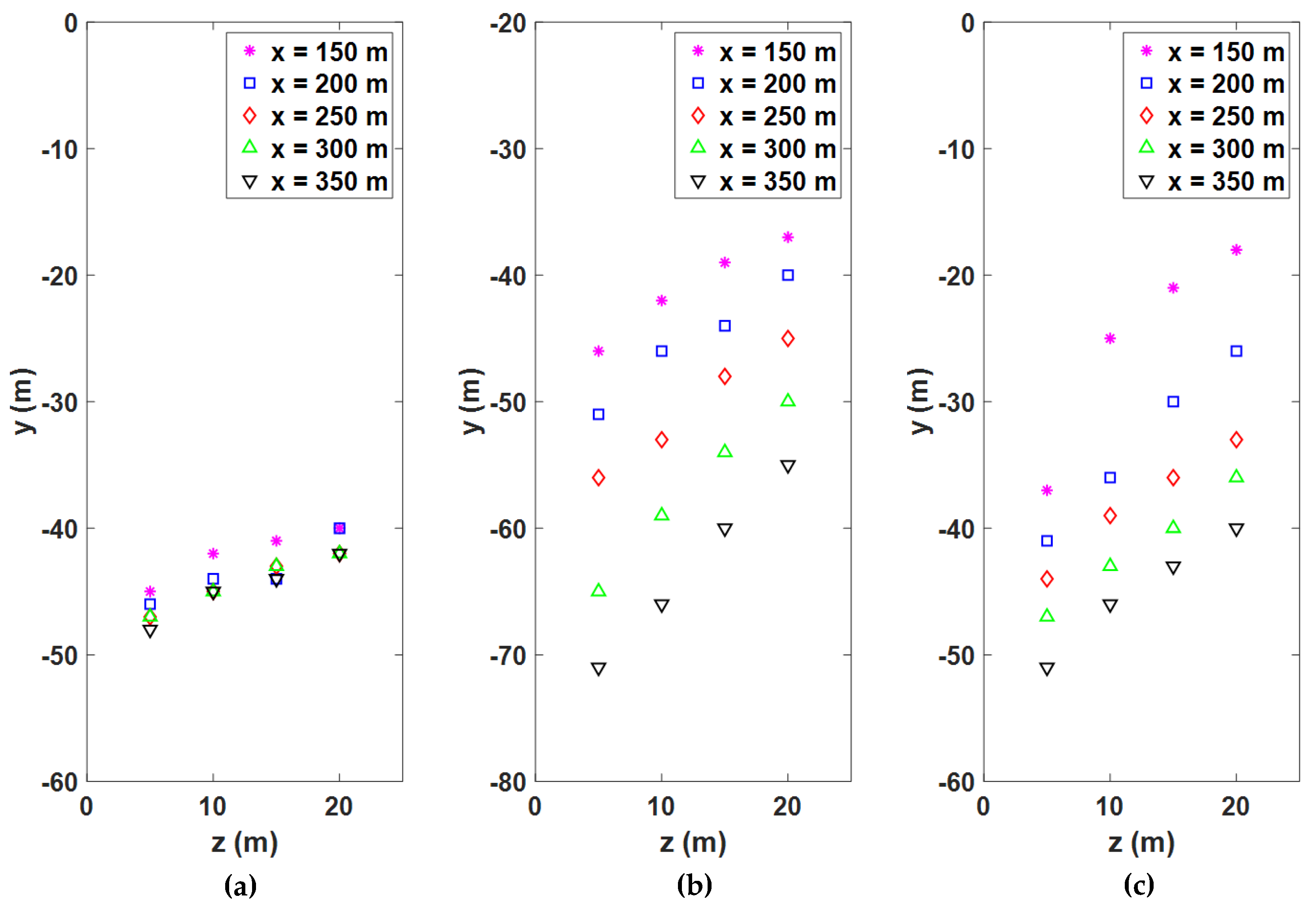 Atmosphere 12 01579 g009