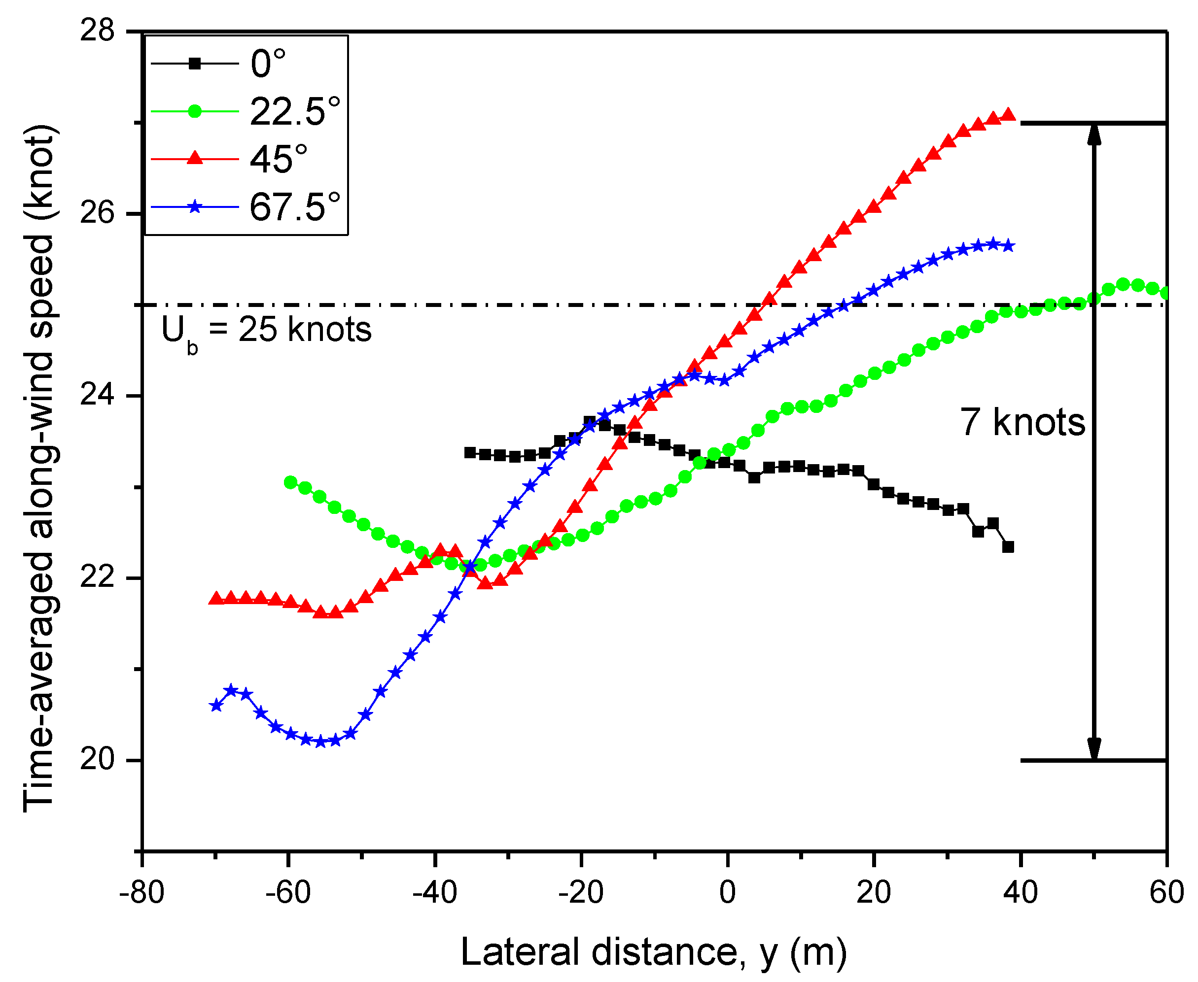 Atmosphere 12 01579 g010