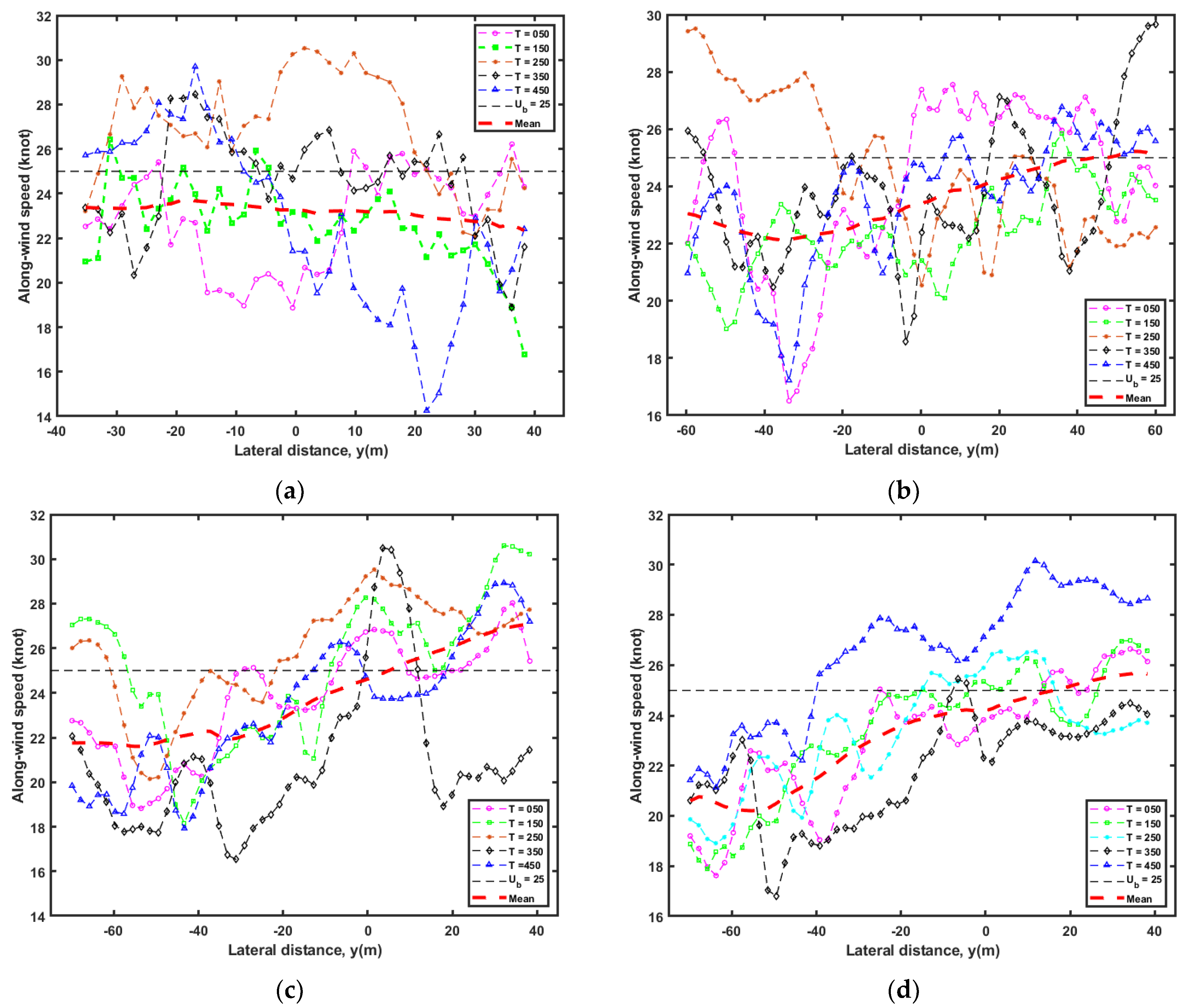 Atmosphere 12 01579 g011