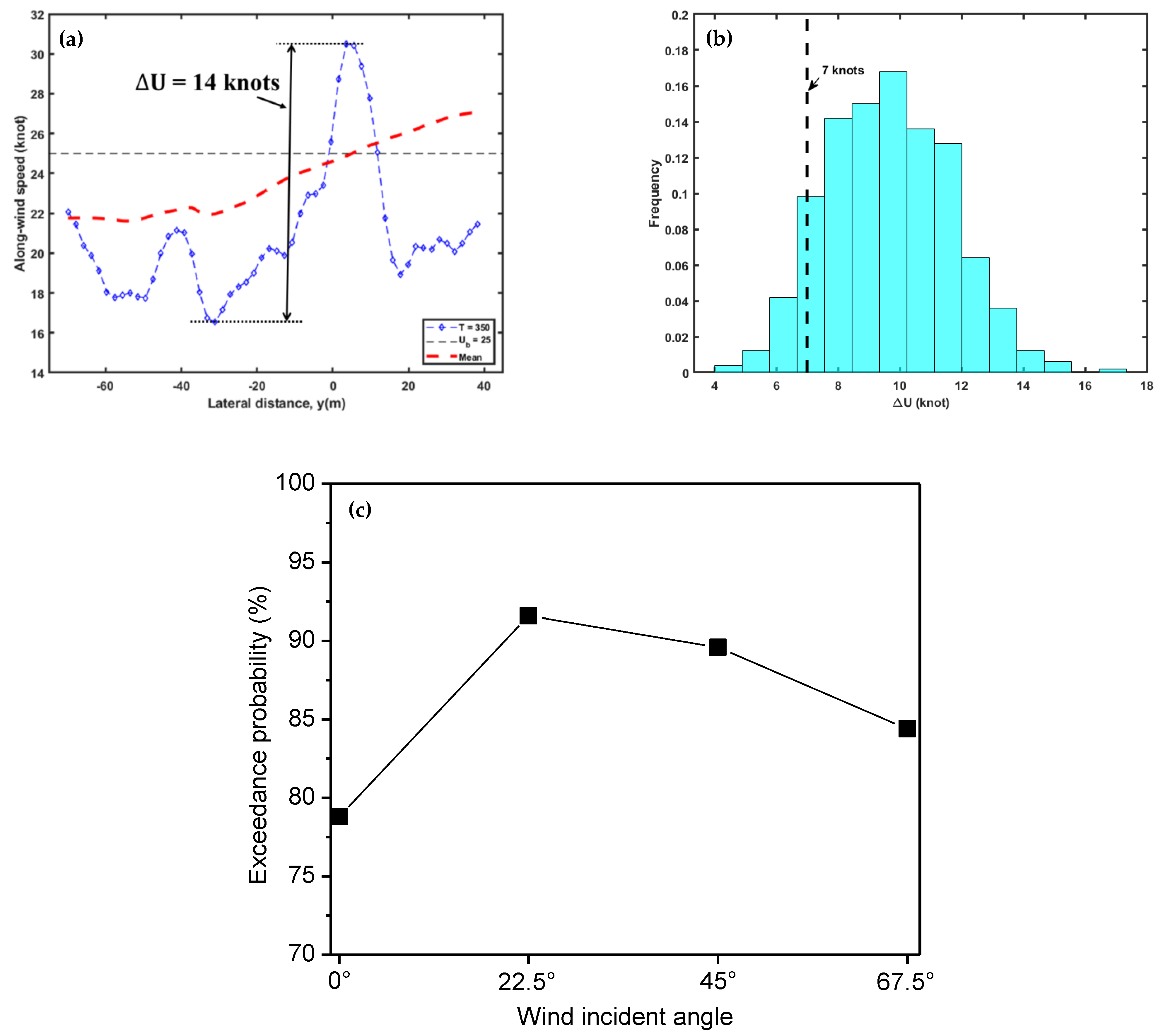 Atmosphere 12 01579 g012