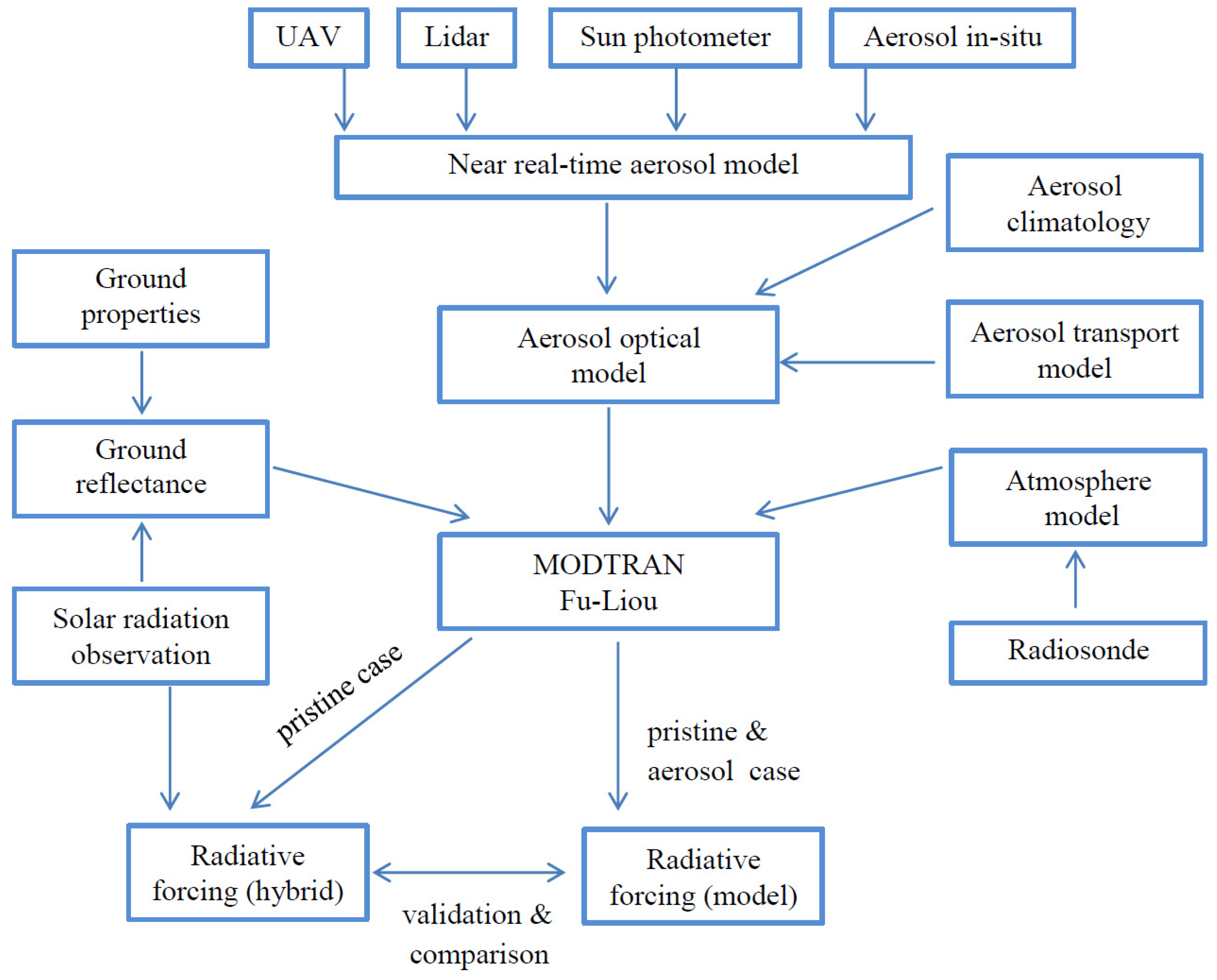Atmosphere 12 01583 g003