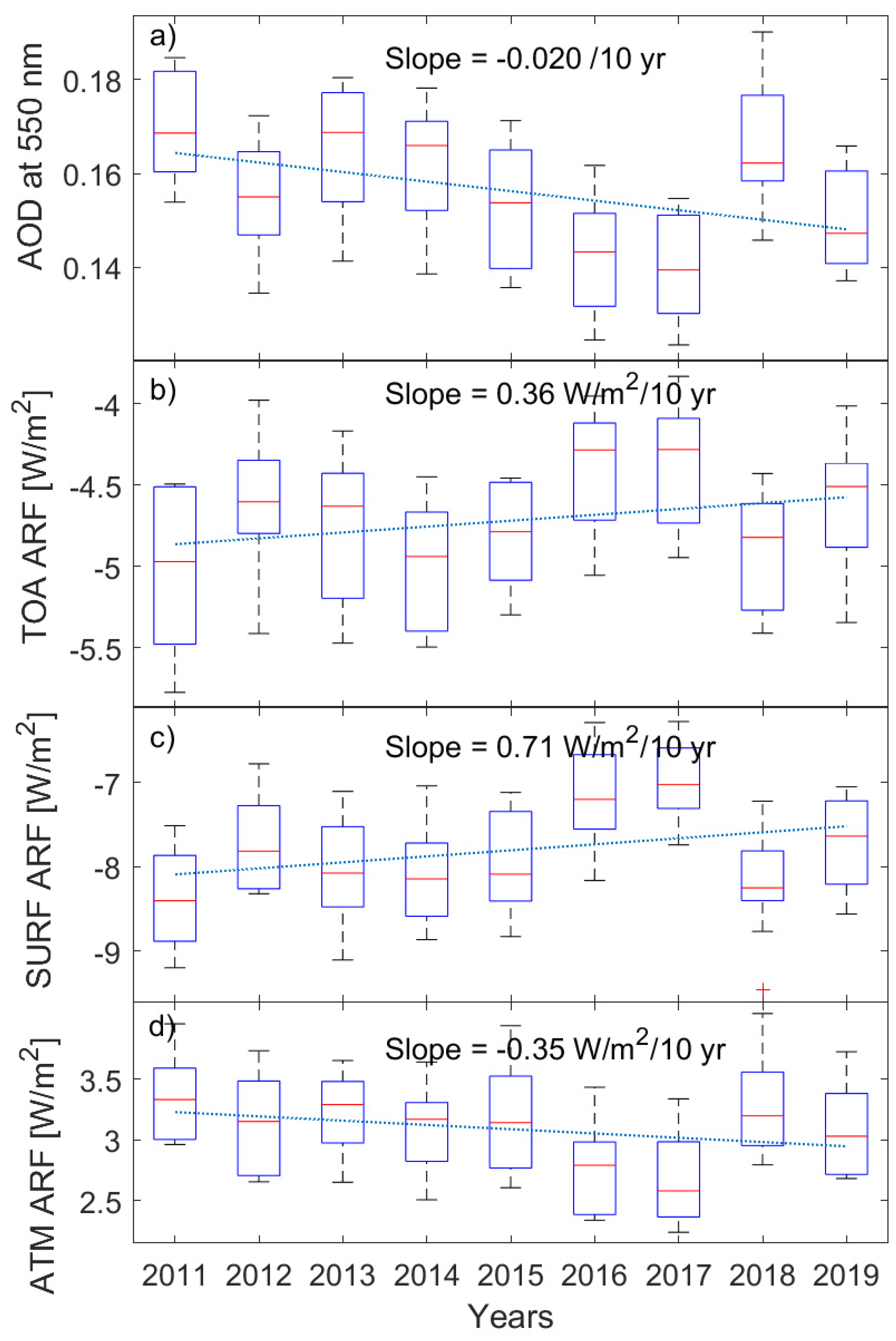 Atmosphere 12 01583 g005