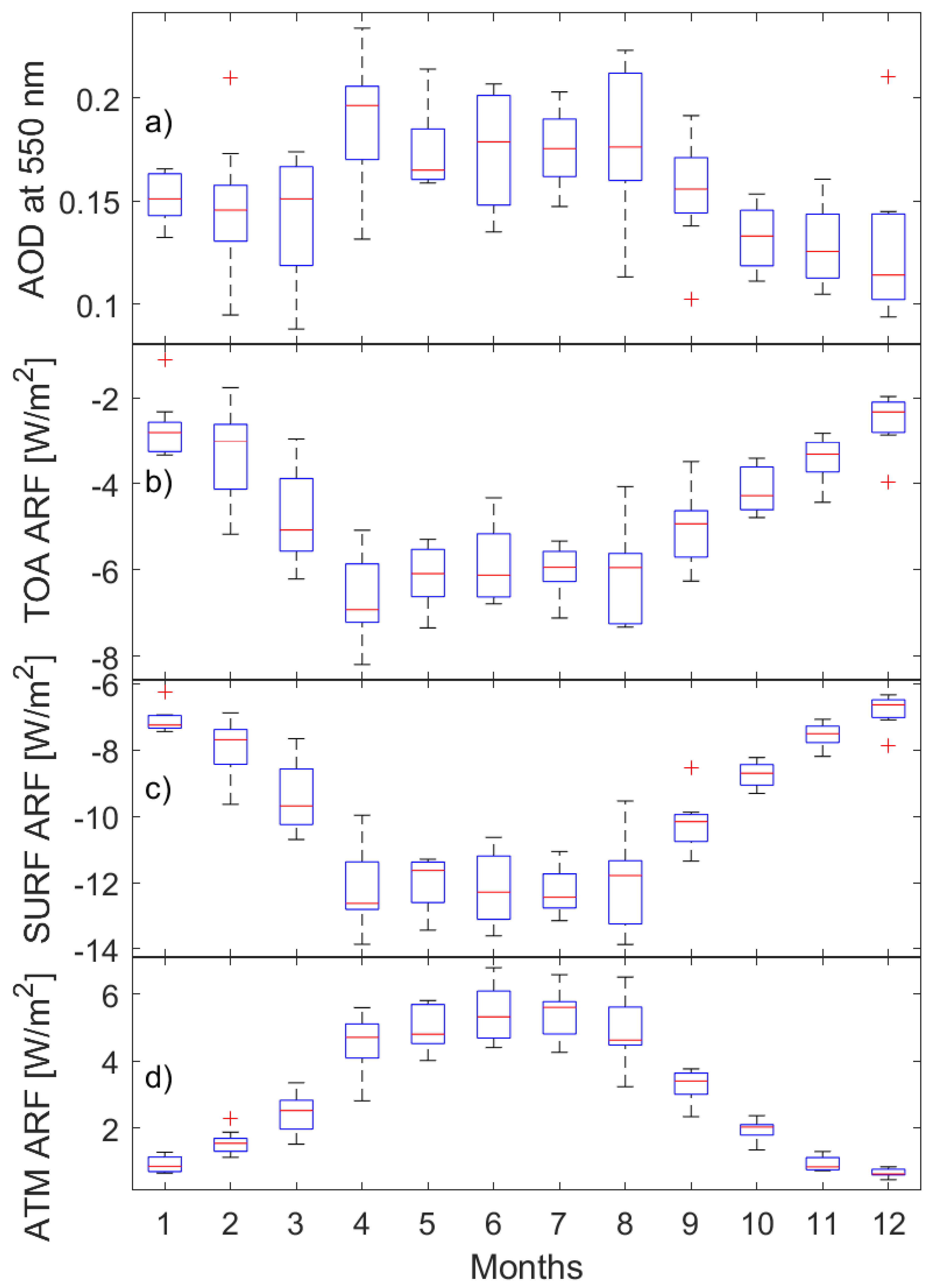 Atmosphere 12 01583 g006