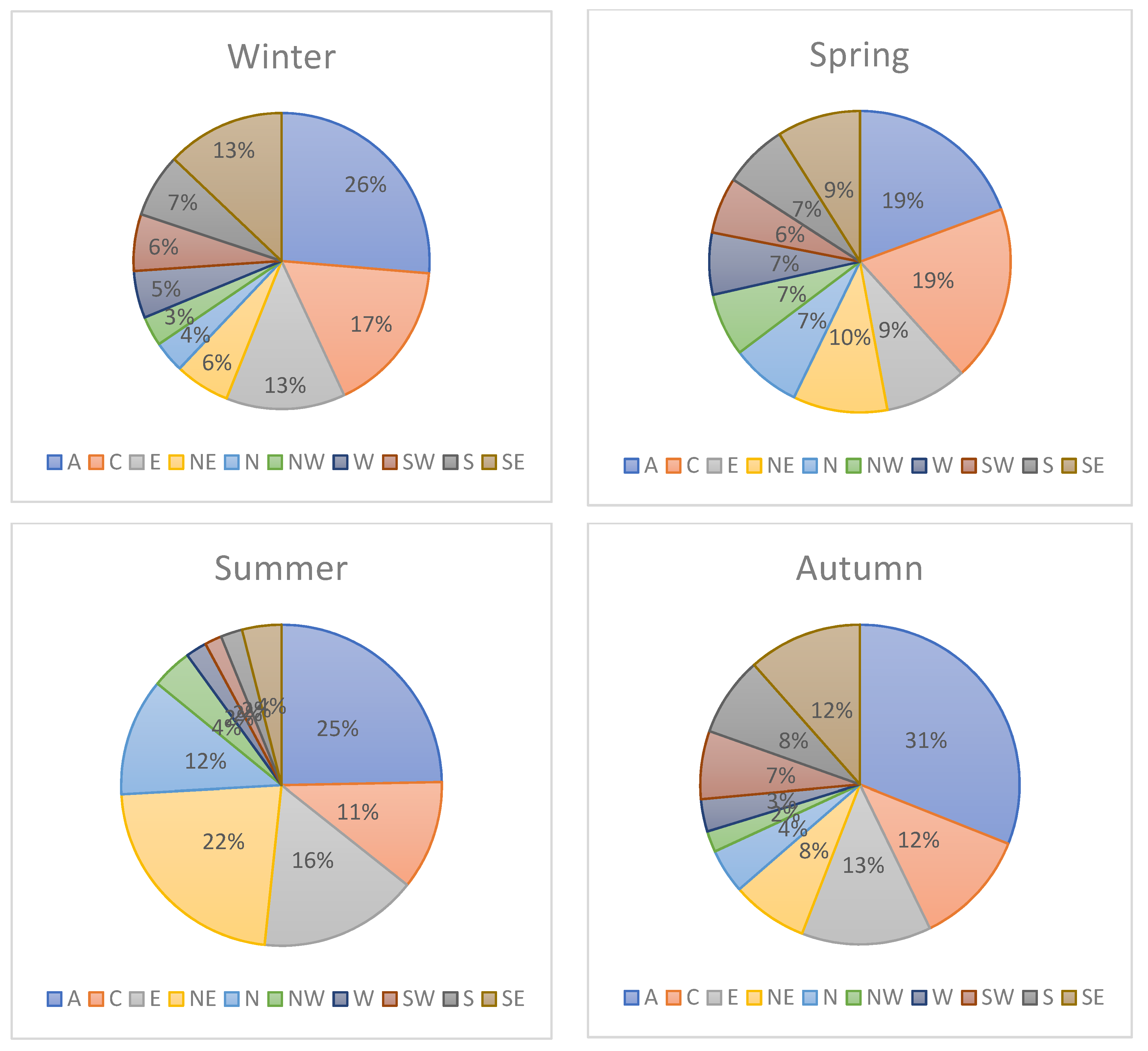 Atmosphere 12 01584 g003