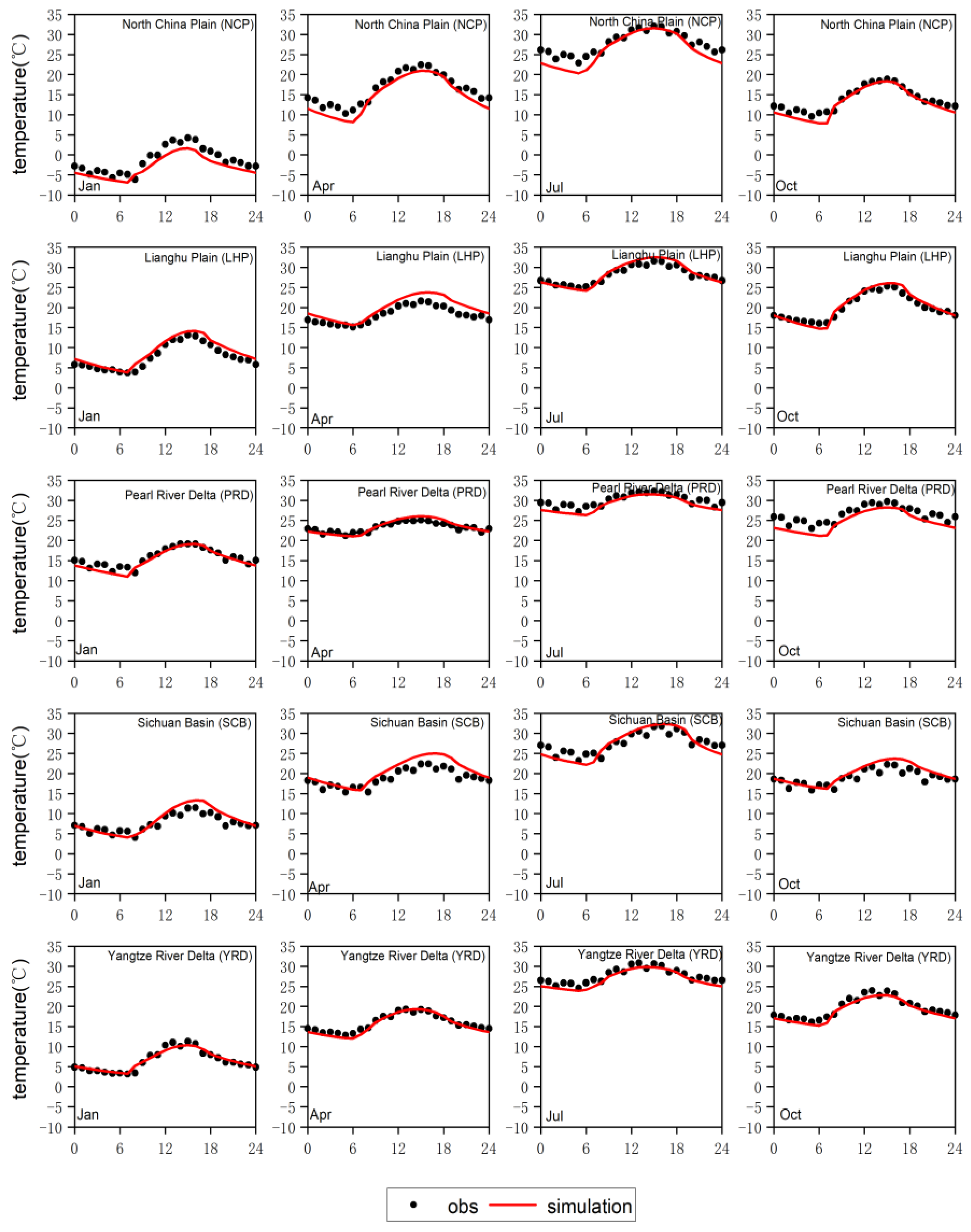 Atmosphere 12 01585 g002 550