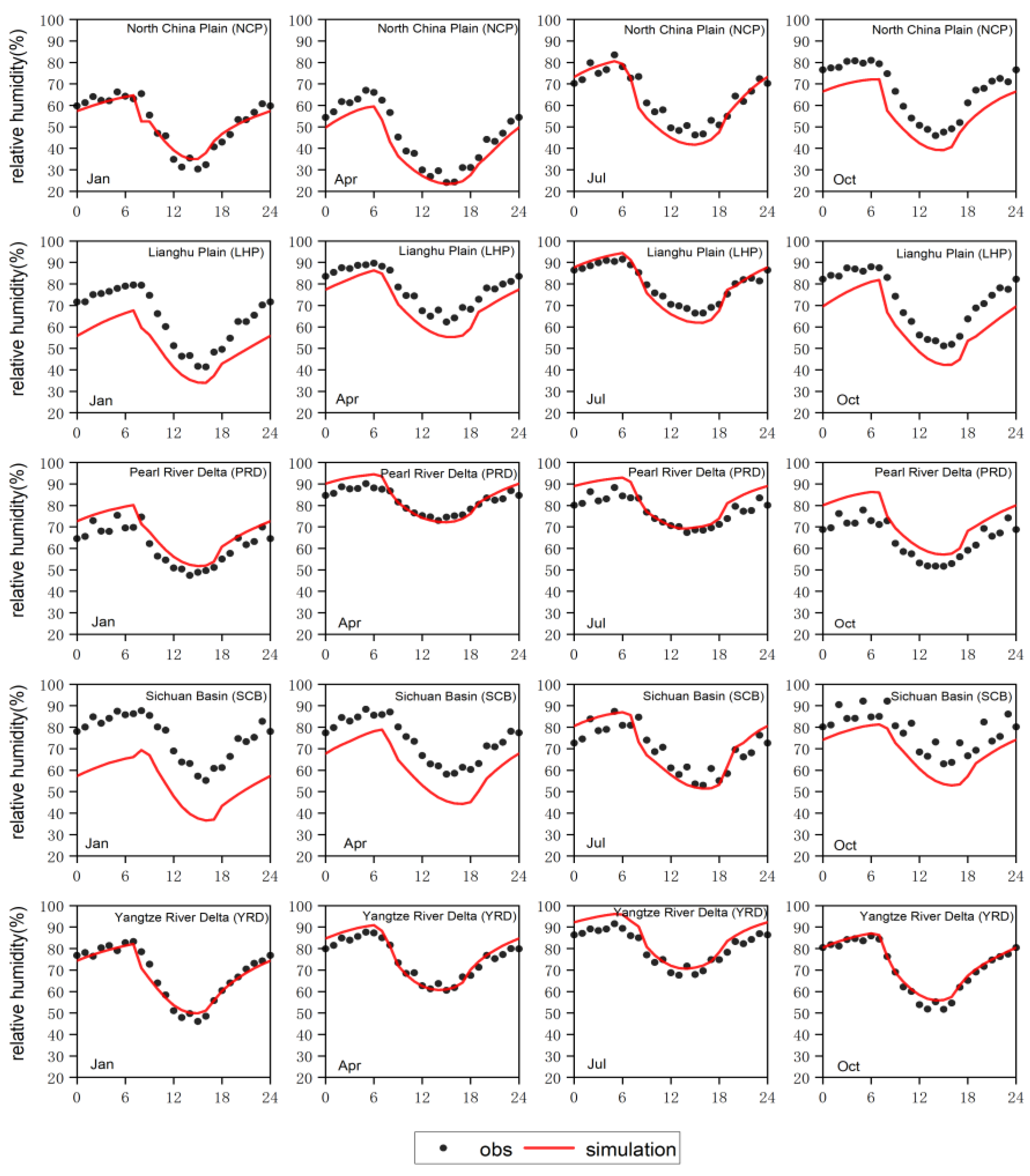 Atmosphere 12 01585 g003 550