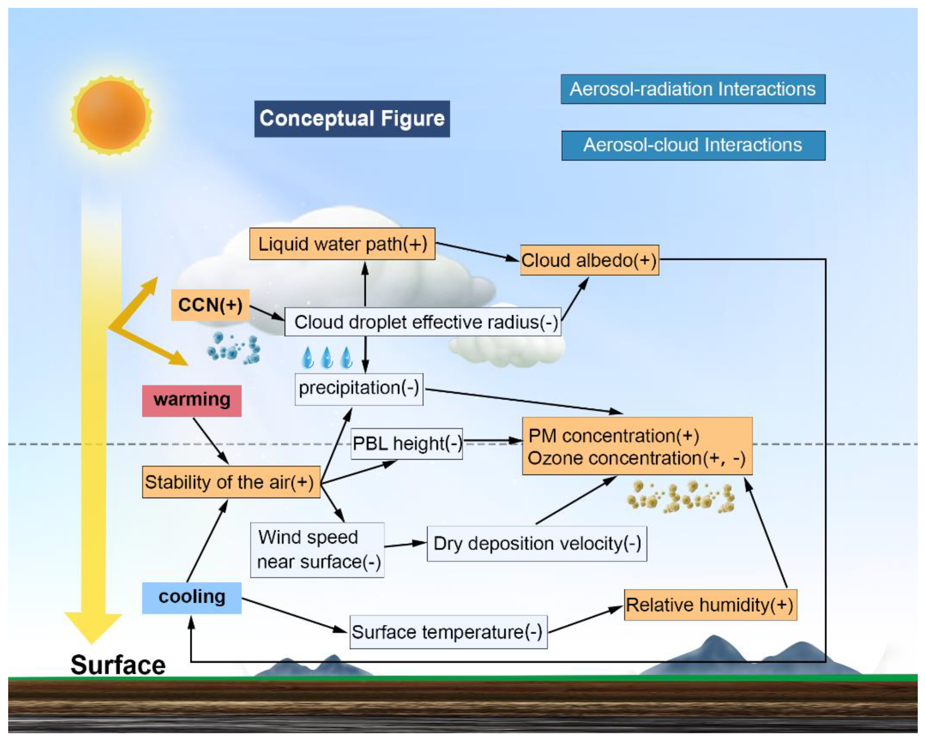 Atmosphere 12 01585 g014 550