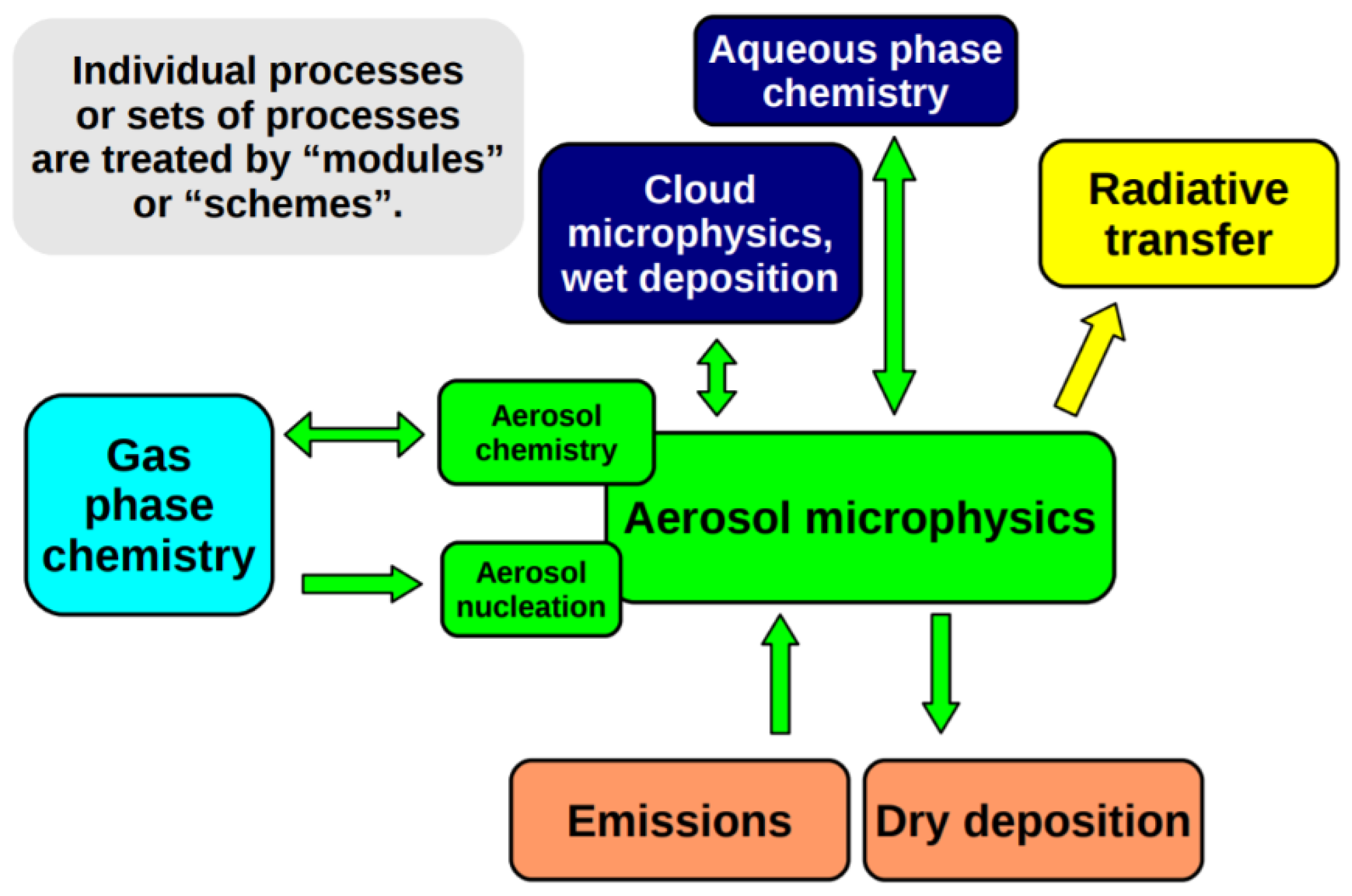 Atmosphere 12 01585 g0a4 550