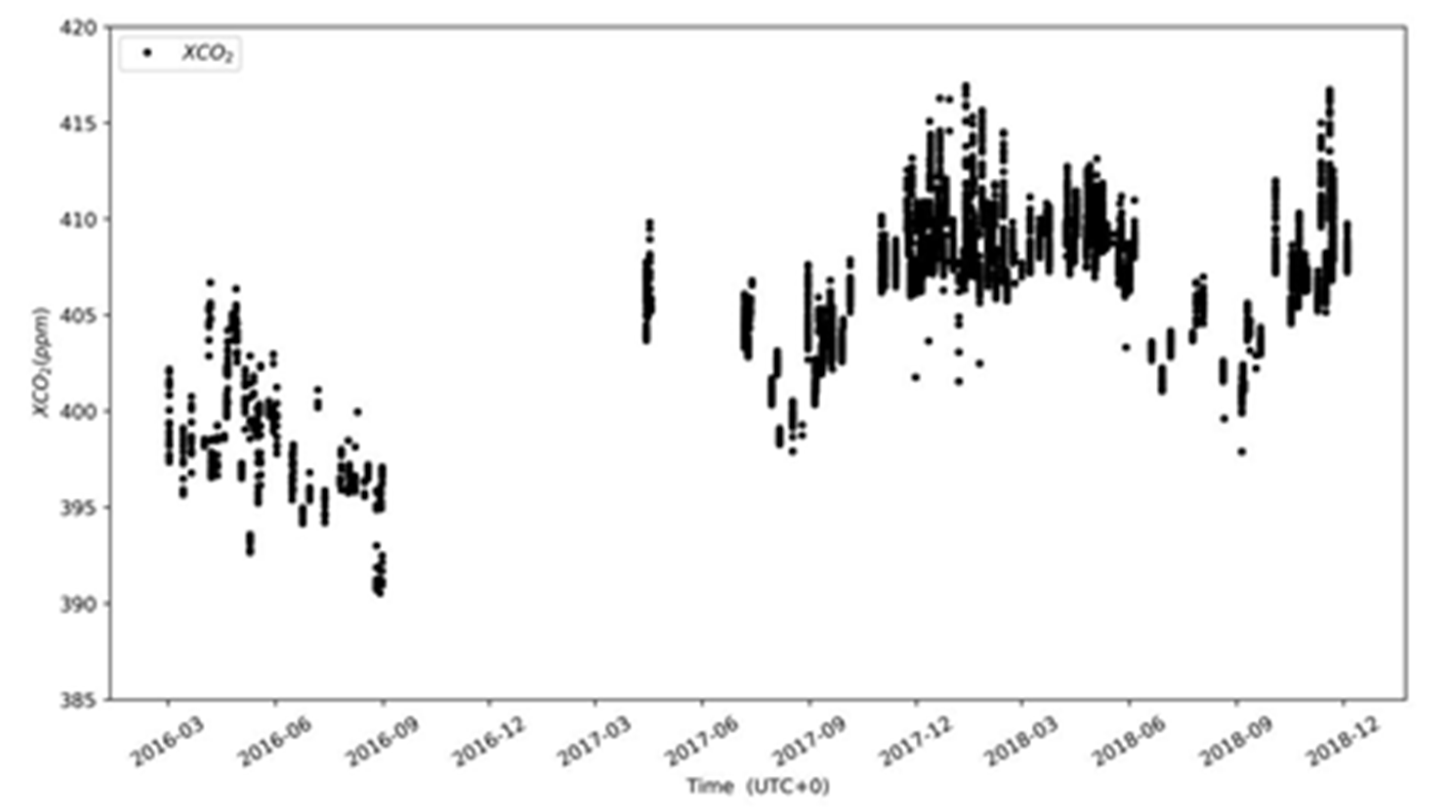 Atmosphere 12 01586 g004