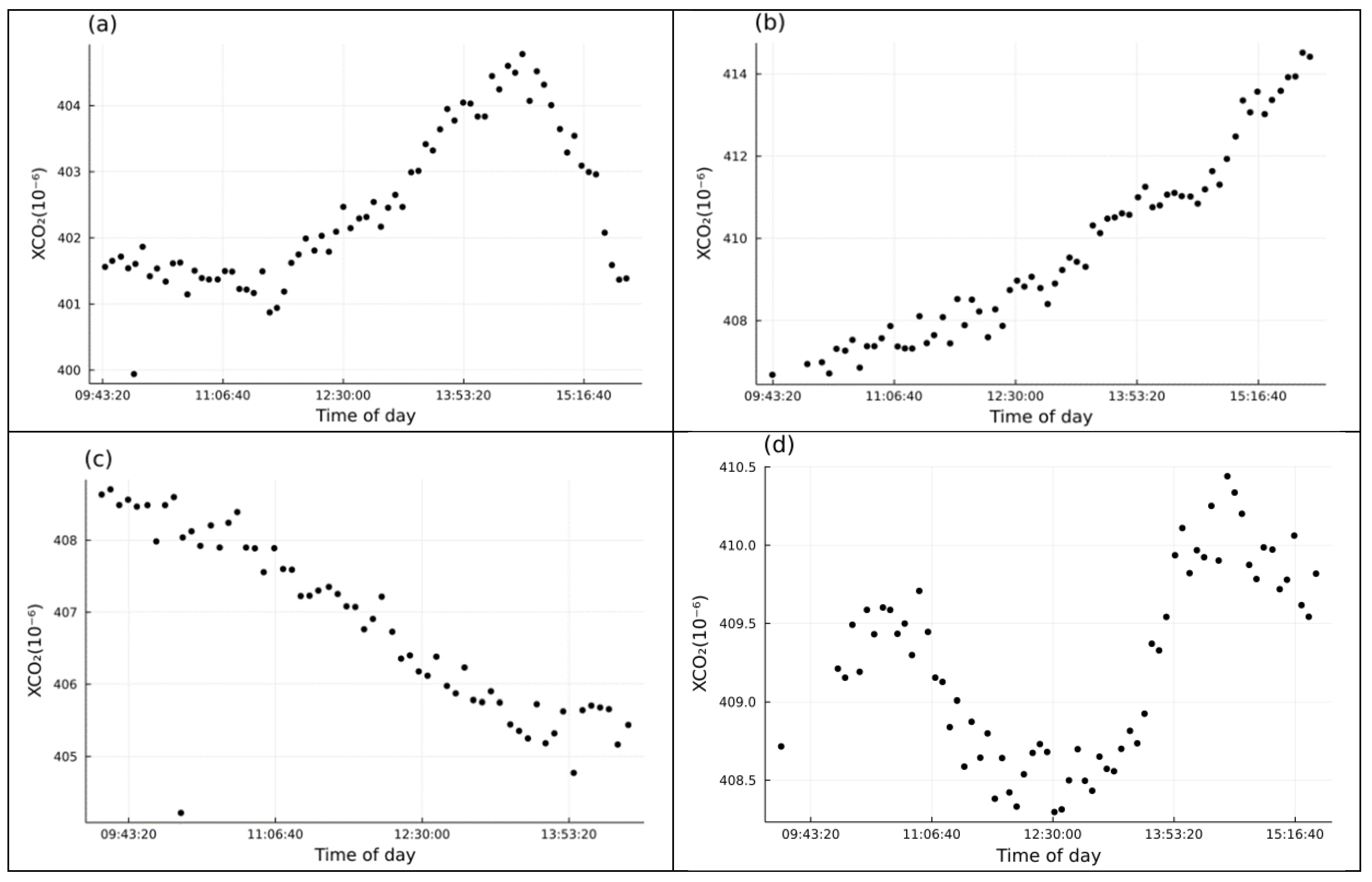 Atmosphere 12 01586 g006