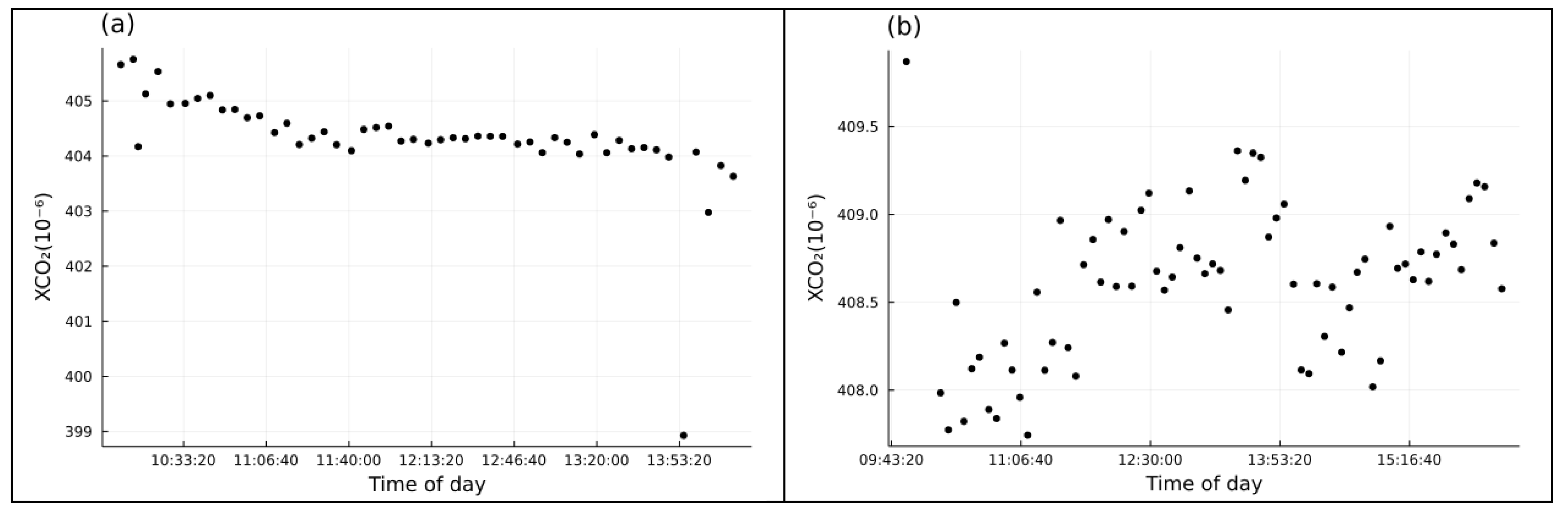 Atmosphere 12 01586 g007