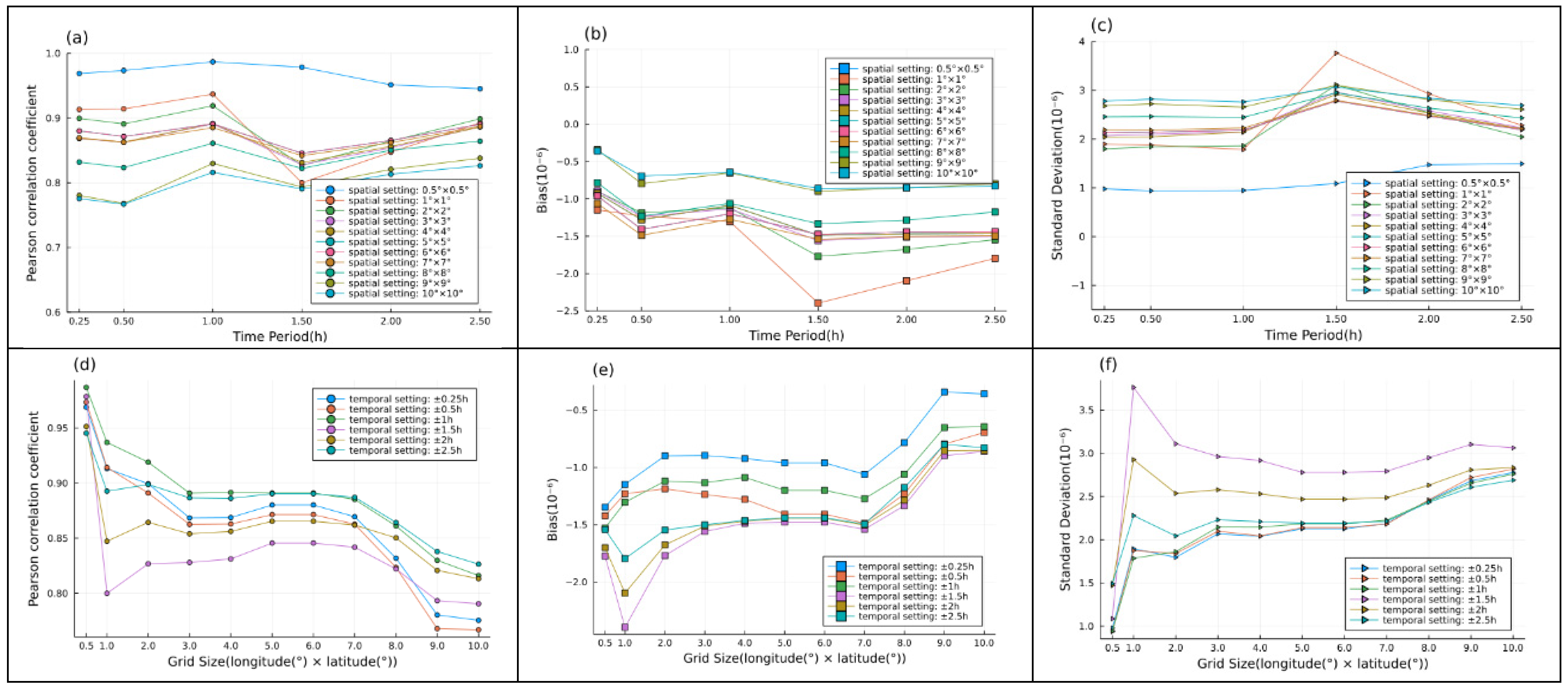 Atmosphere 12 01586 g008