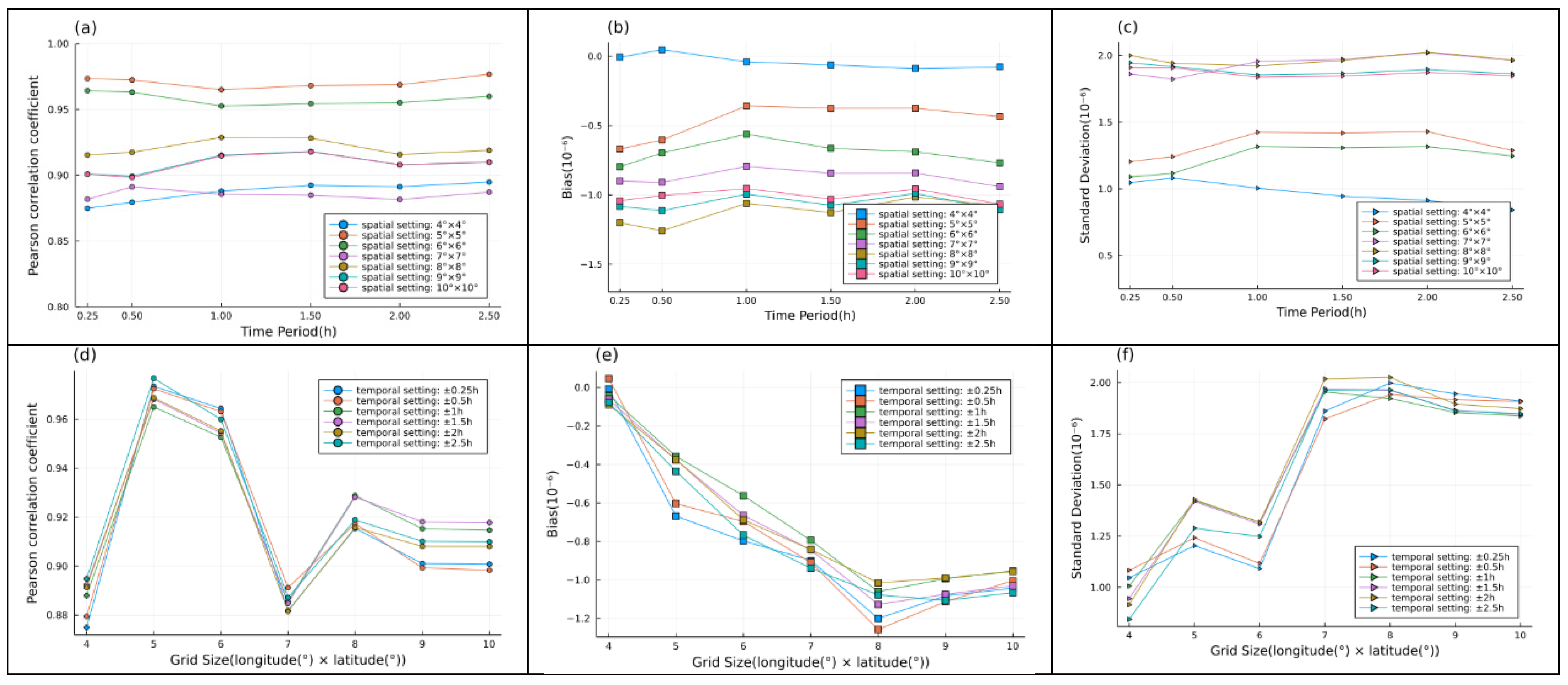 Atmosphere 12 01586 g009