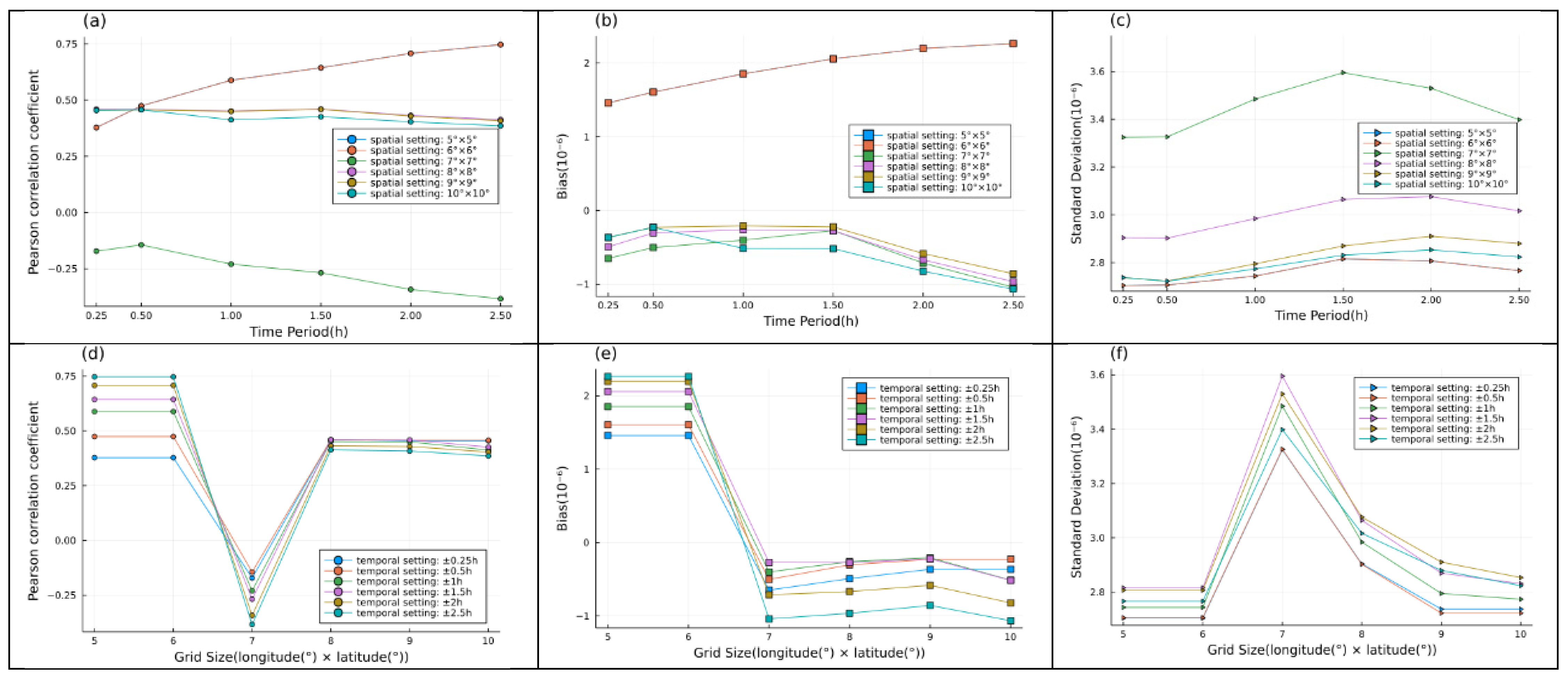 Atmosphere 12 01586 g010