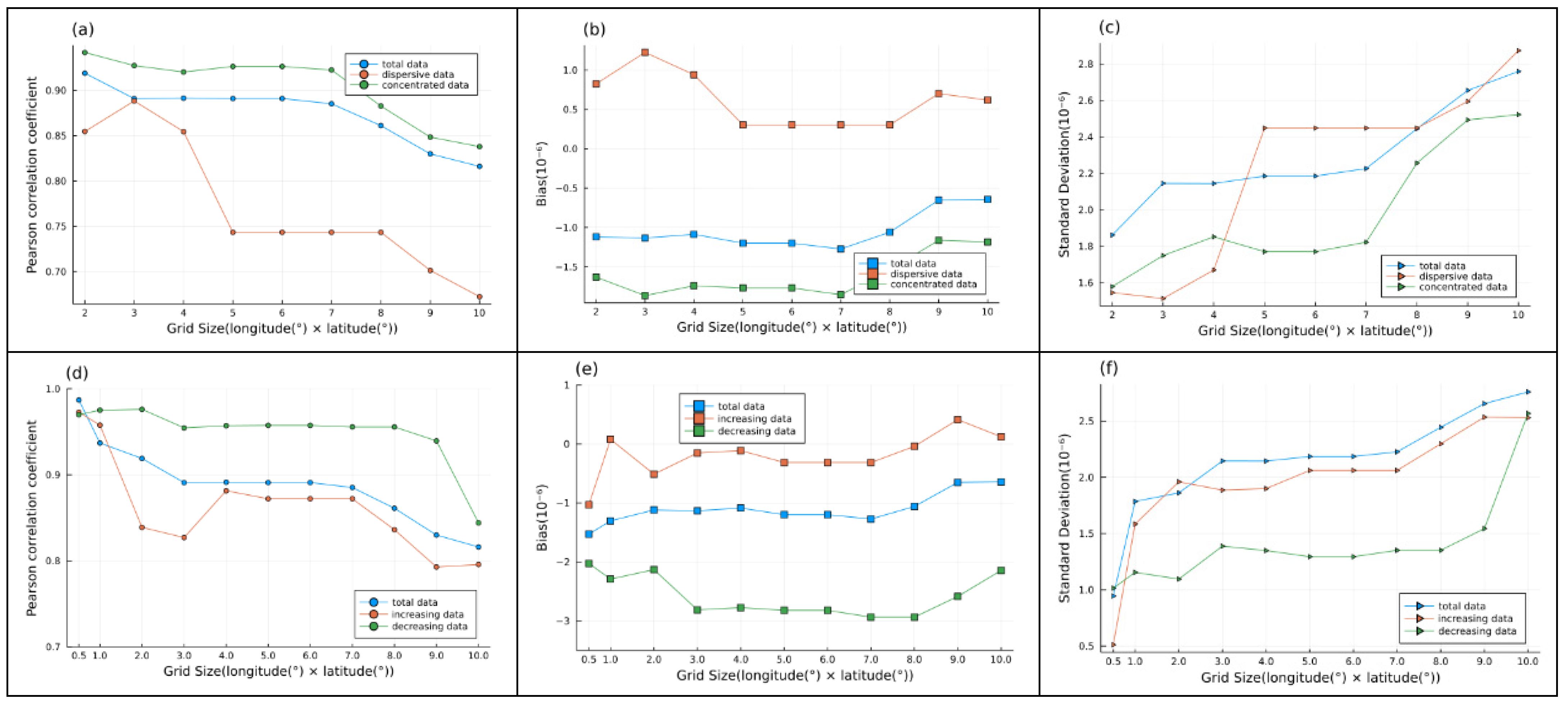 Atmosphere 12 01586 g011