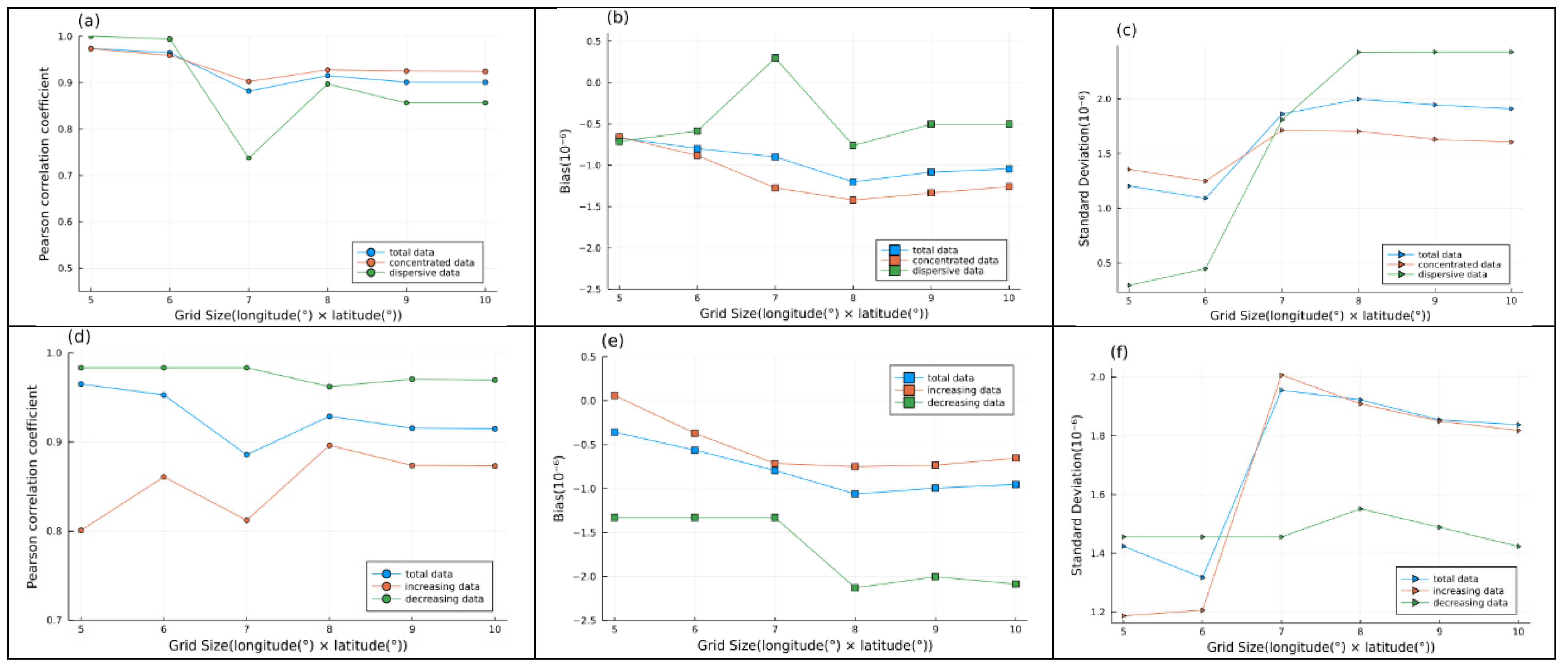 Atmosphere 12 01586 g012