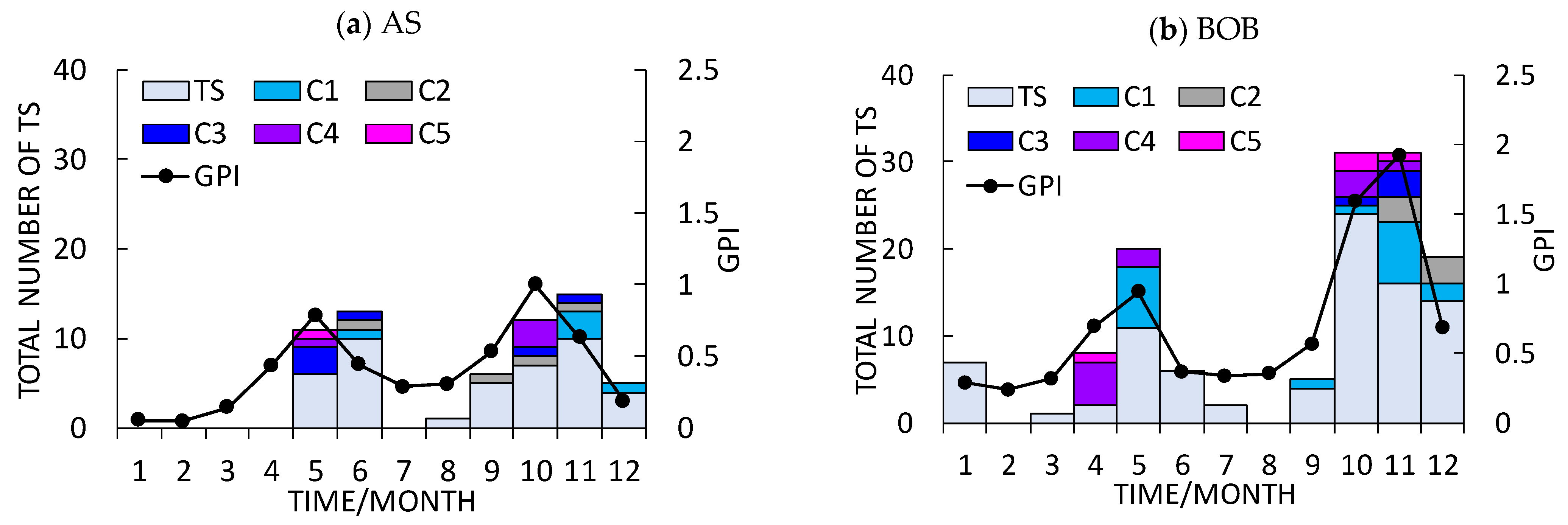 Atmosphere 12 01593 g002