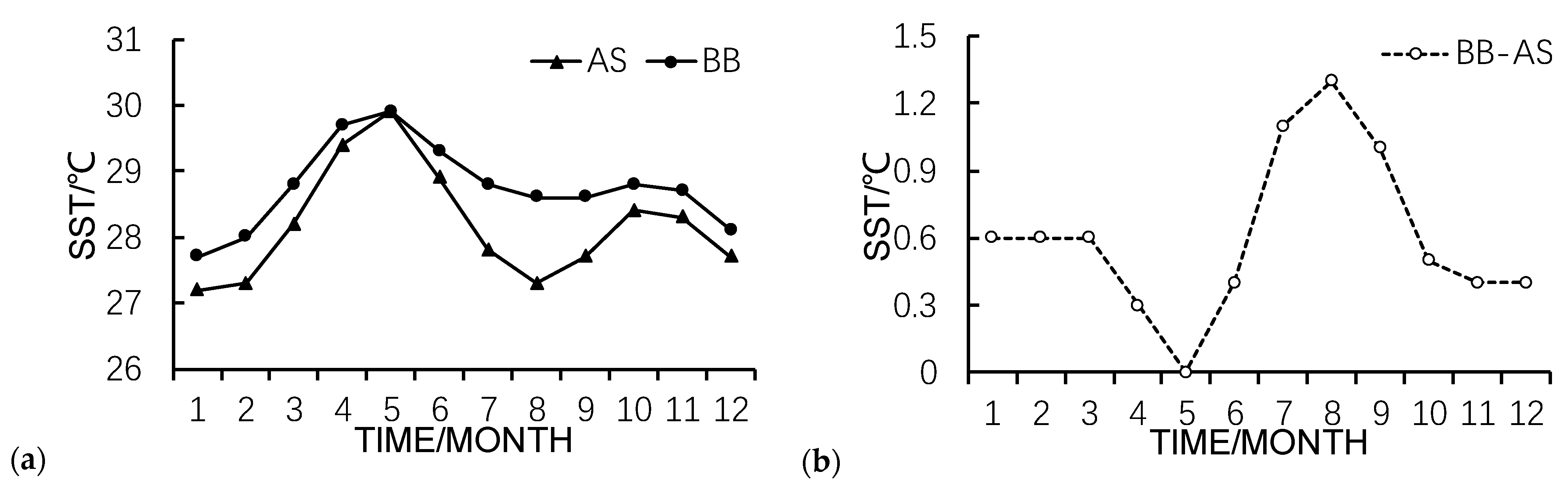 Atmosphere 12 01593 g004