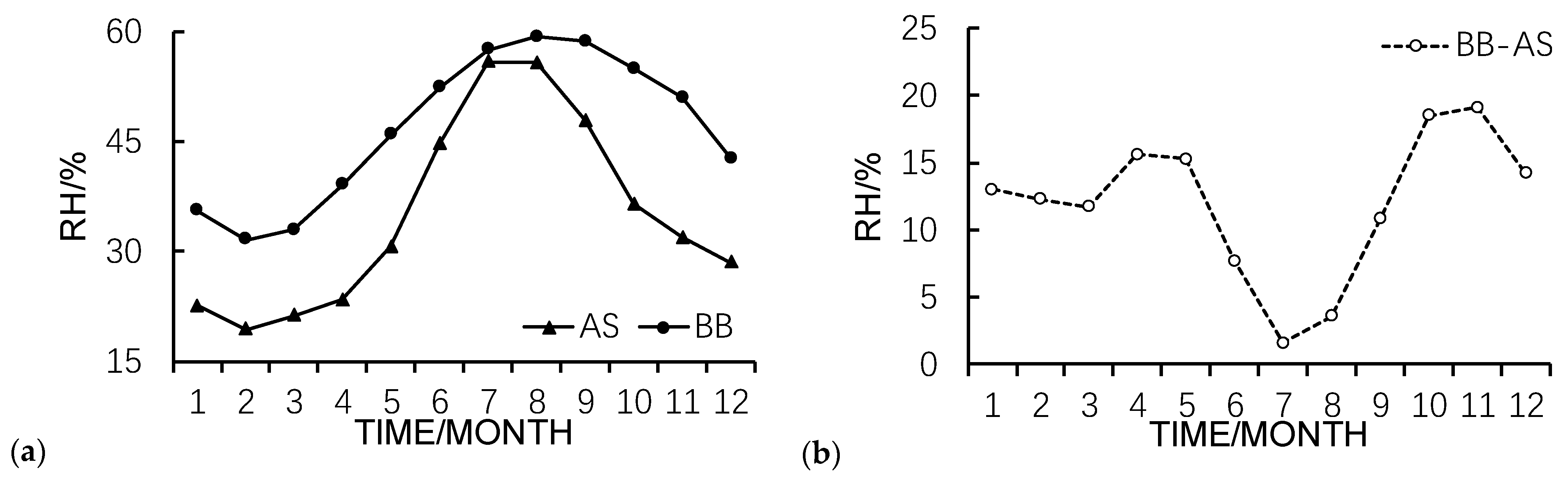 Atmosphere 12 01593 g006
