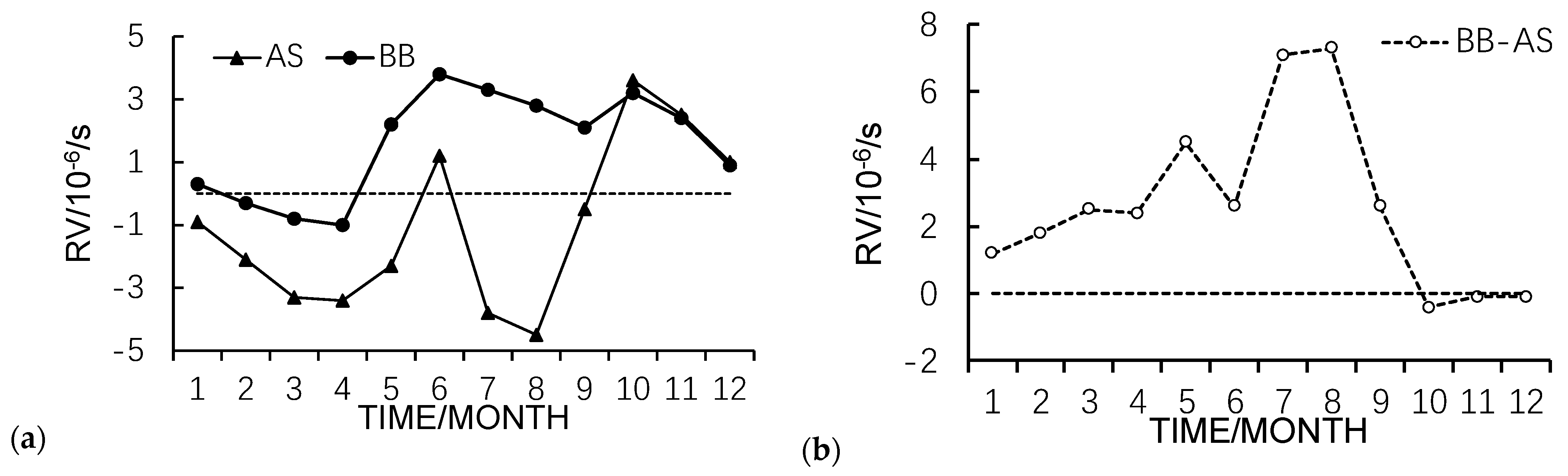 Atmosphere 12 01593 g008