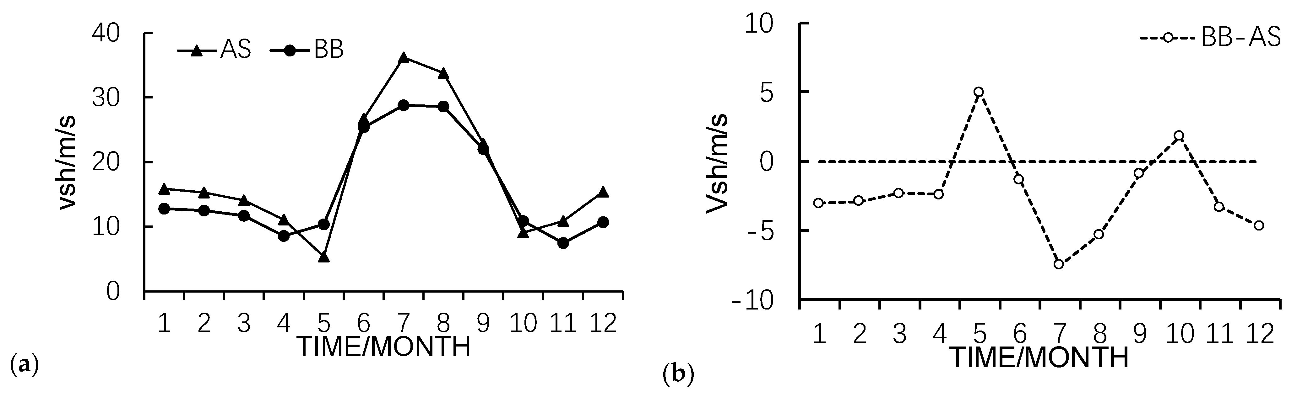Atmosphere 12 01593 g010