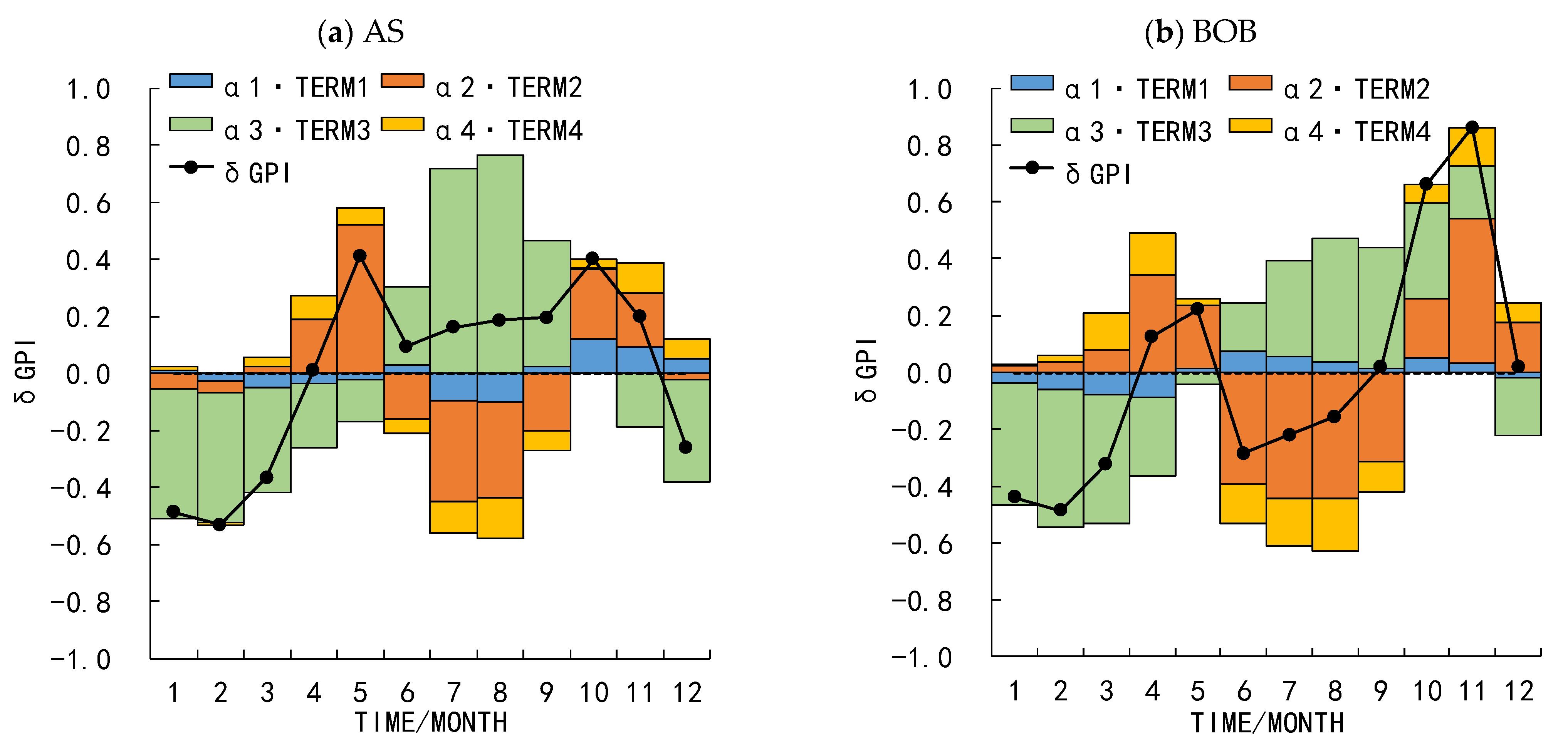 Atmosphere 12 01593 g012