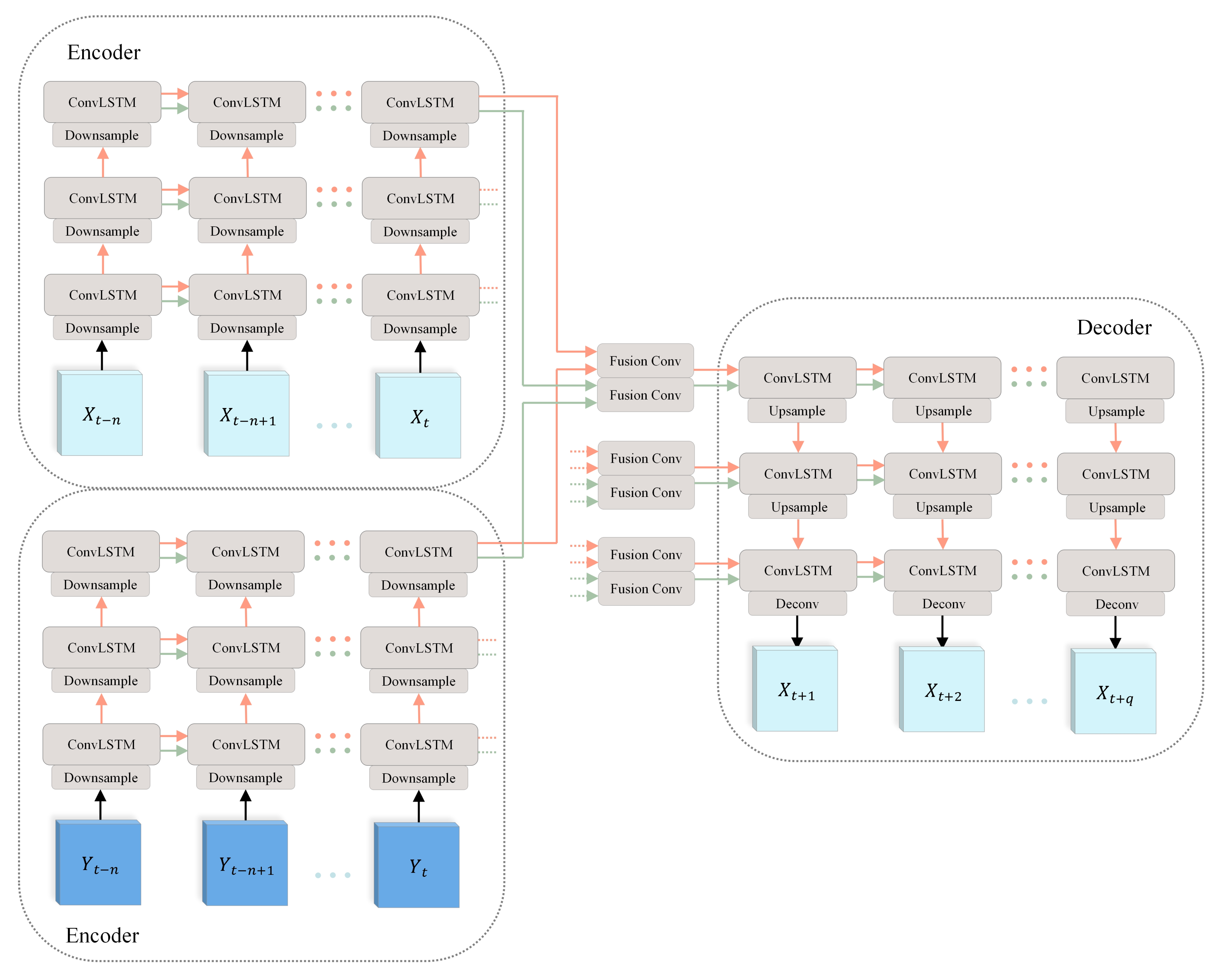 Atmosphere 12 01596 g003