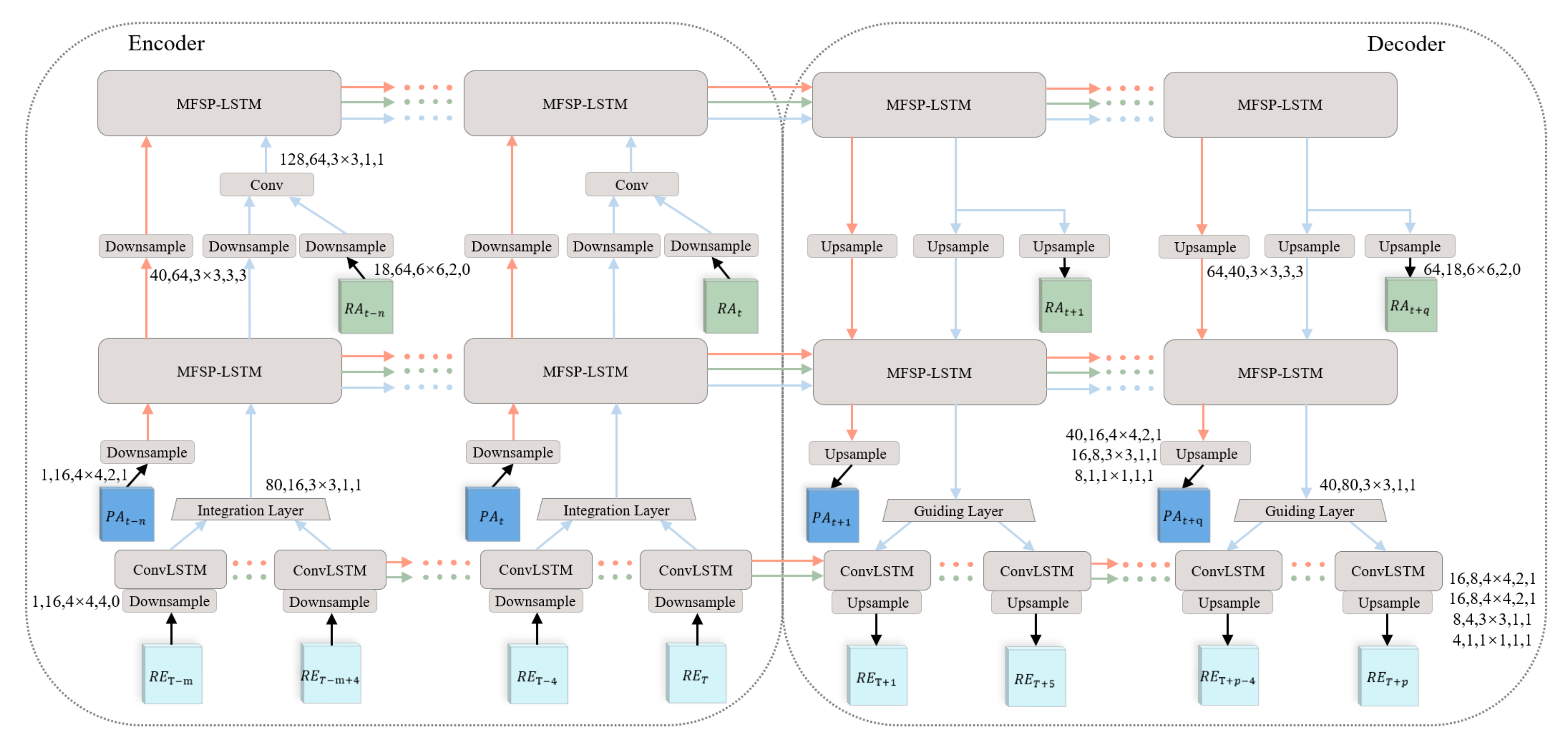 Atmosphere 12 01596 g004