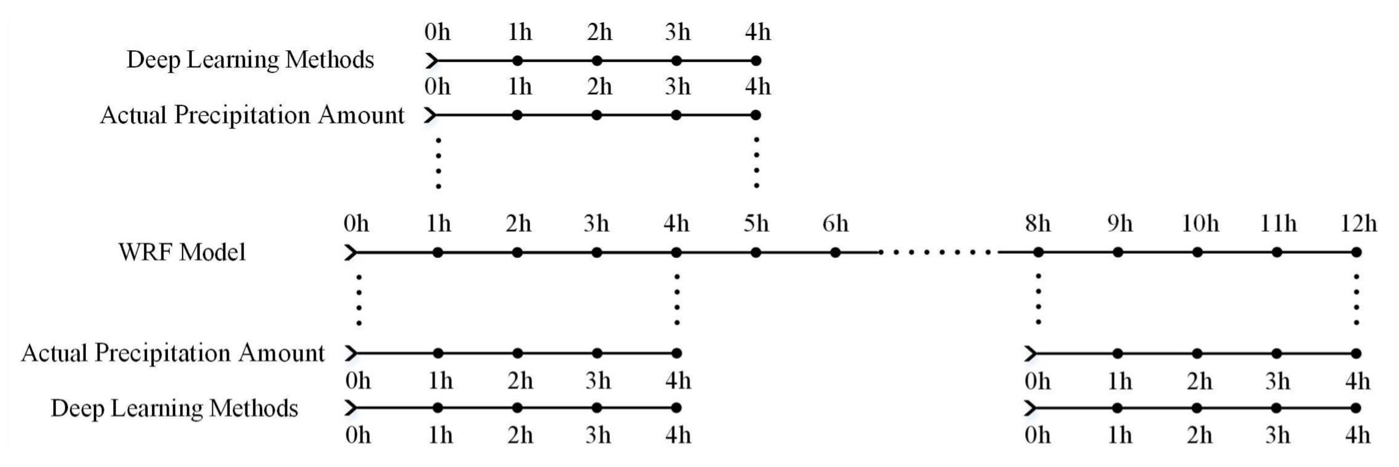 Atmosphere 12 01596 g006