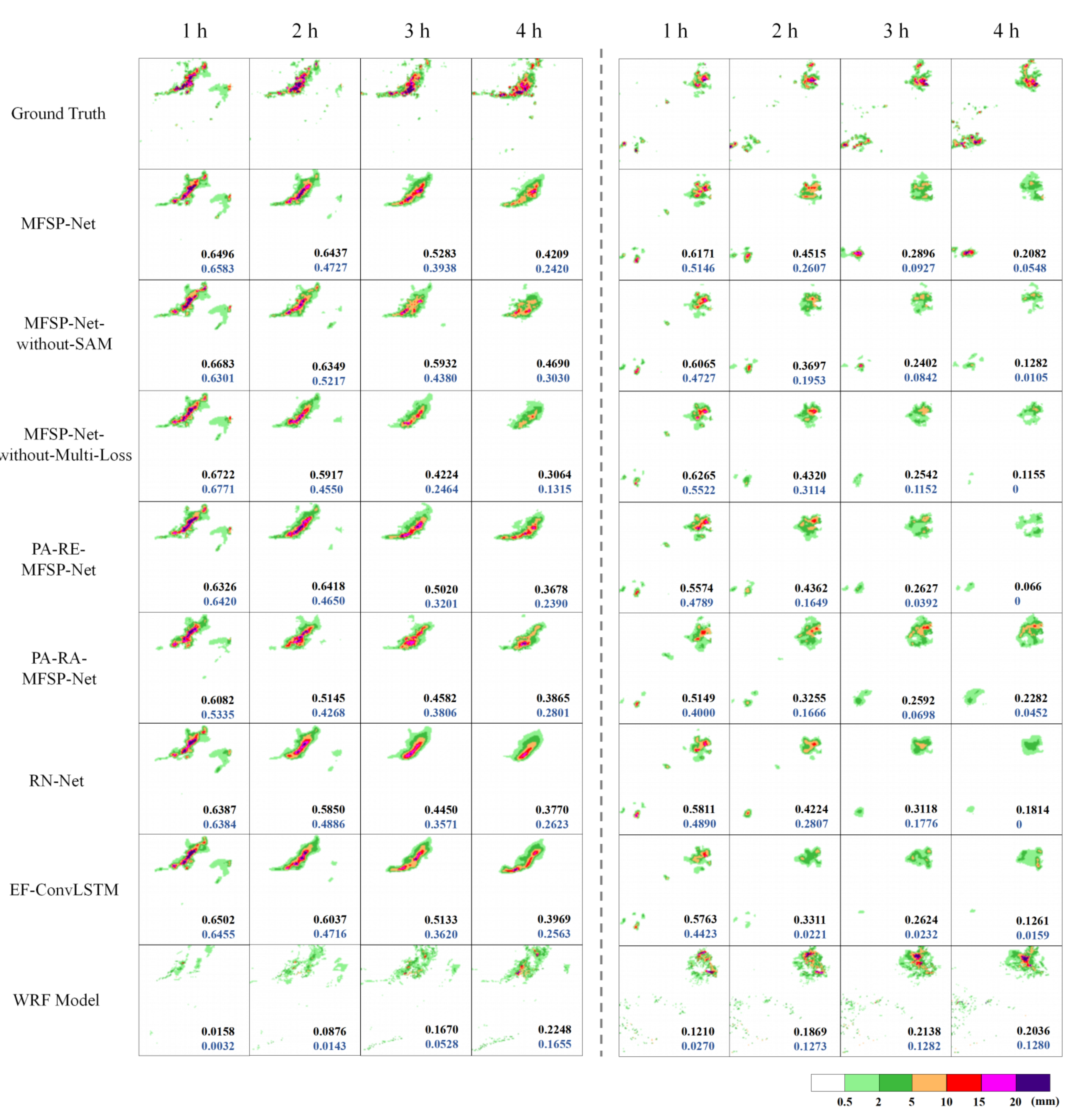 Atmosphere 12 01596 g007