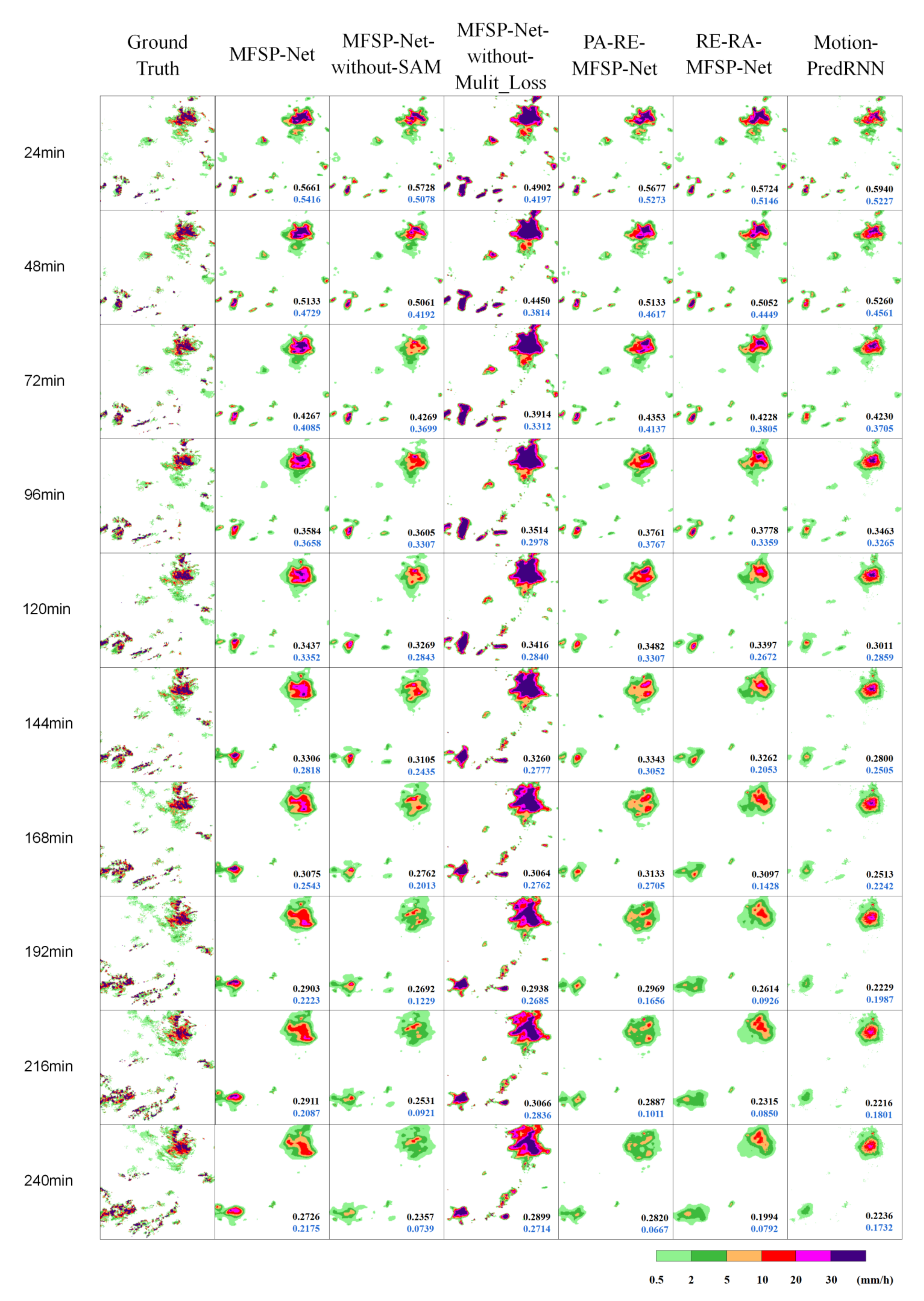 Atmosphere 12 01596 g008