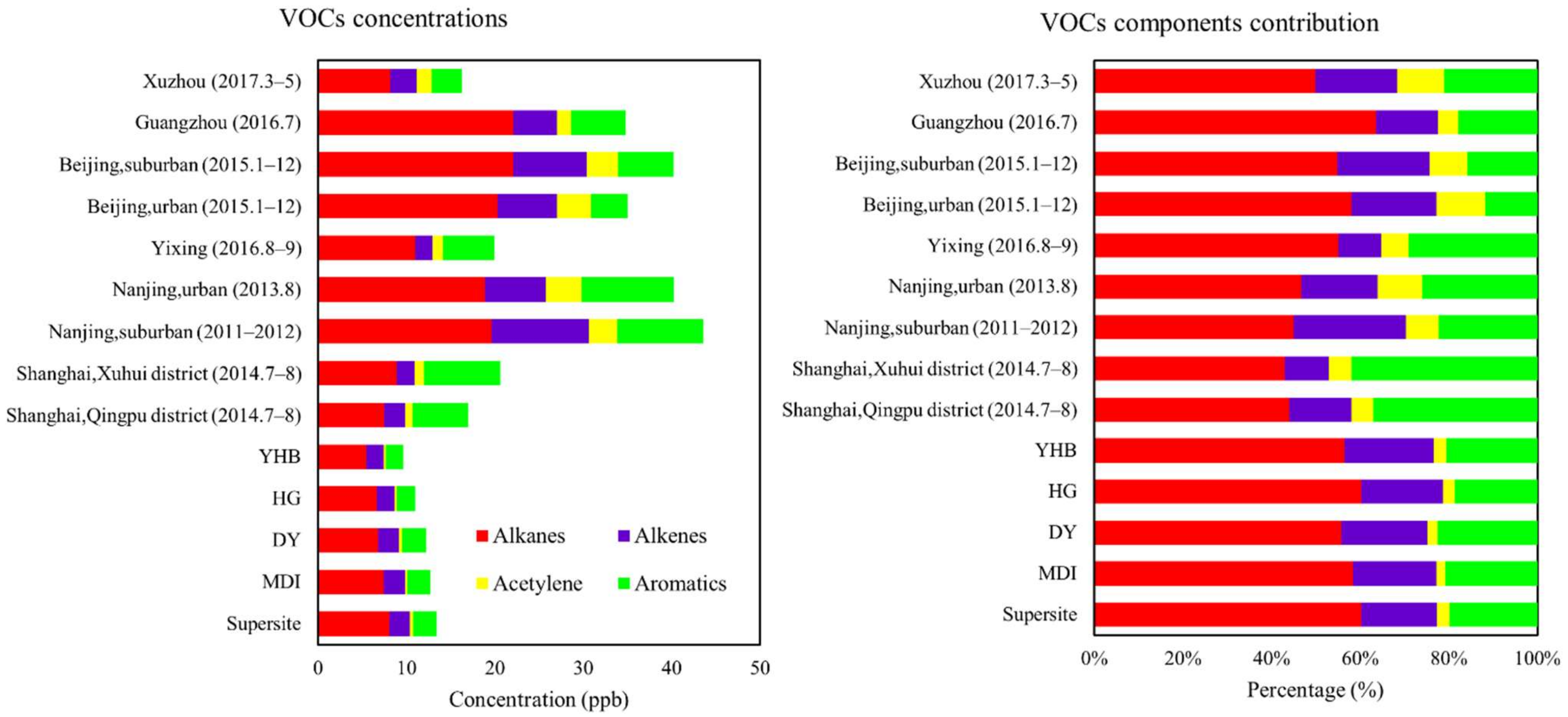 Atmosphere 12 01598 g005