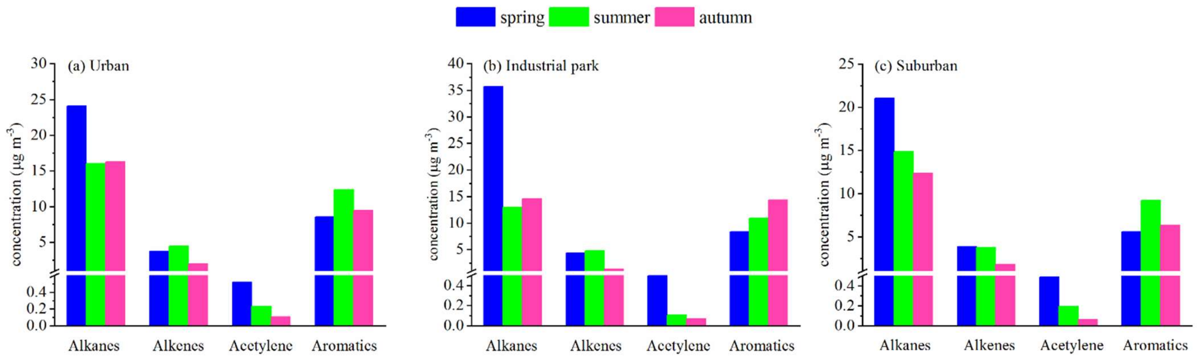 Atmosphere 12 01598 g006