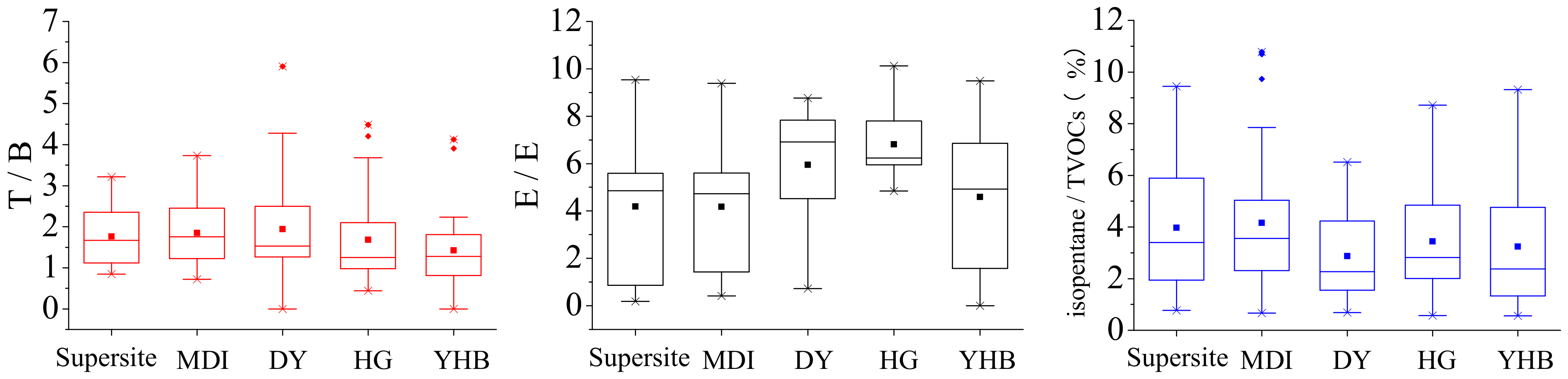 Atmosphere 12 01598 g007