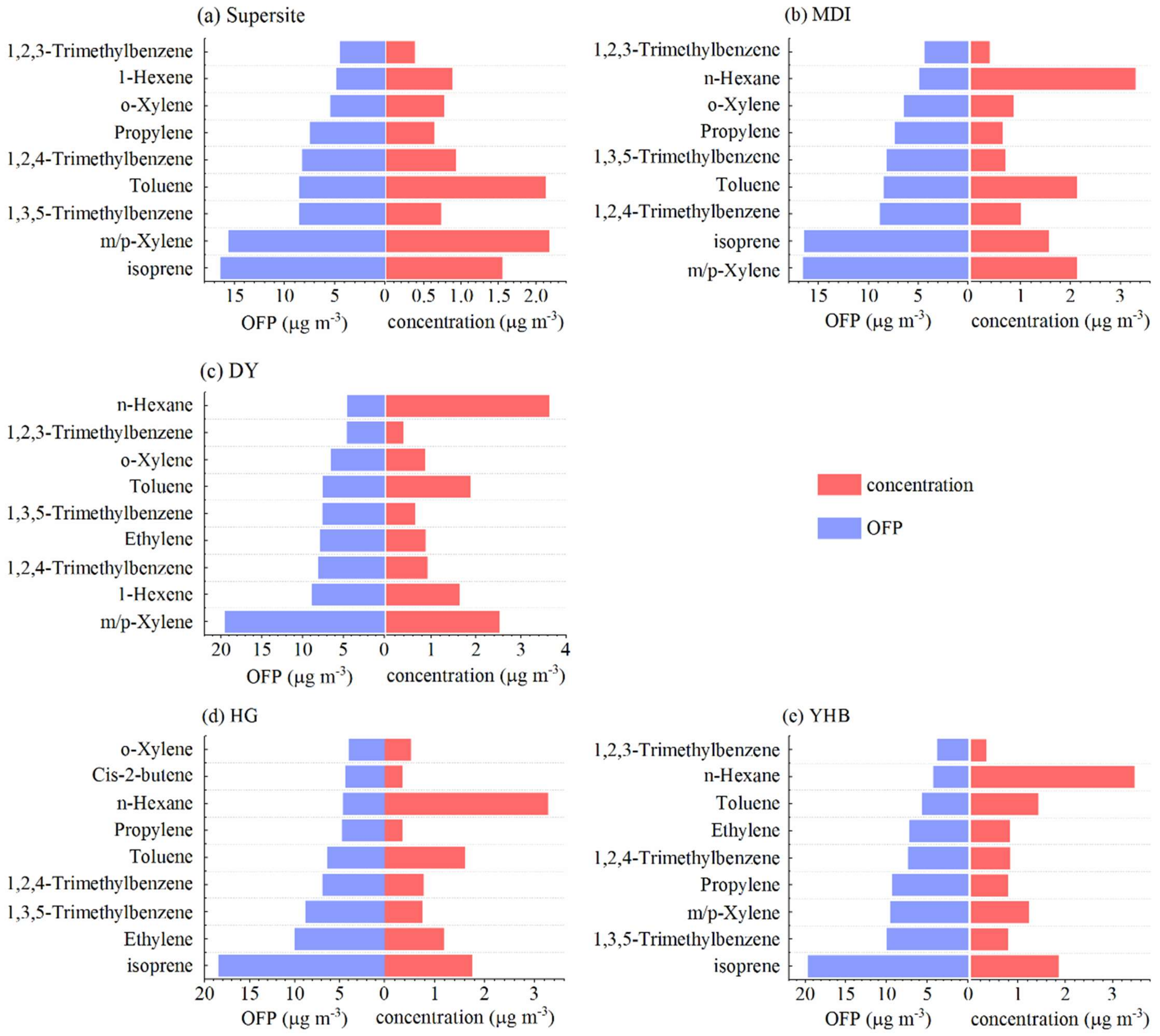 Atmosphere 12 01598 g008