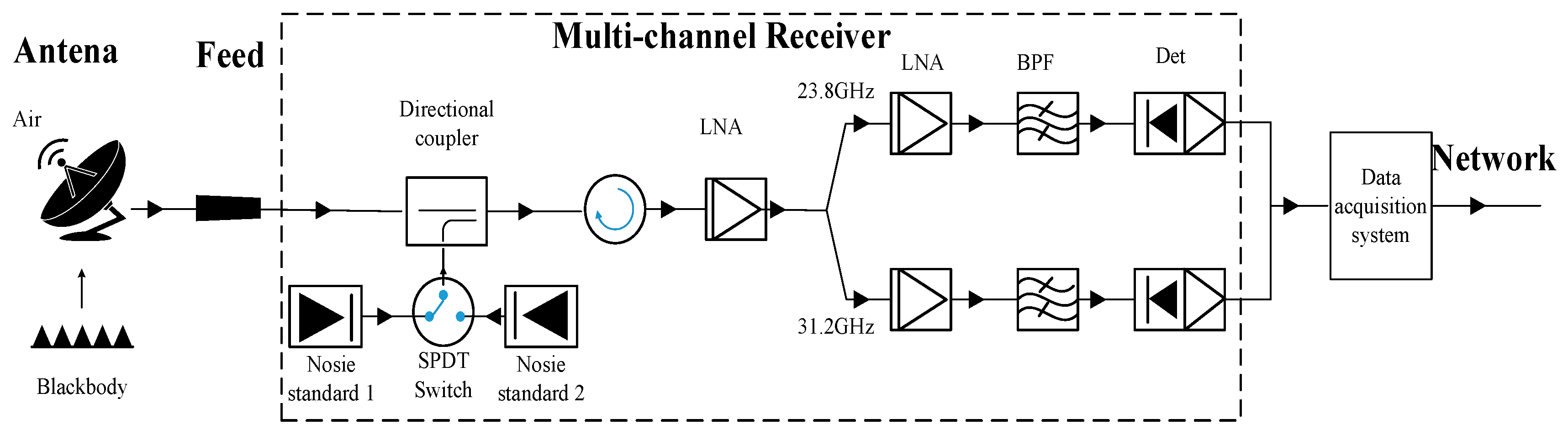 Atmosphere 12 01601 g002 550