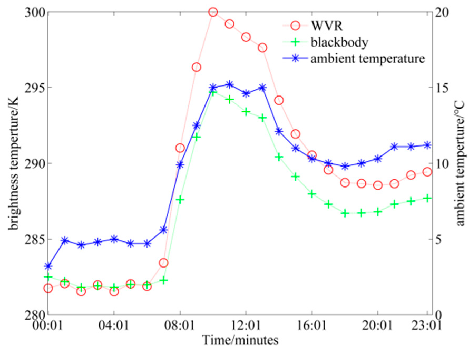 Atmosphere 12 01601 g003 550