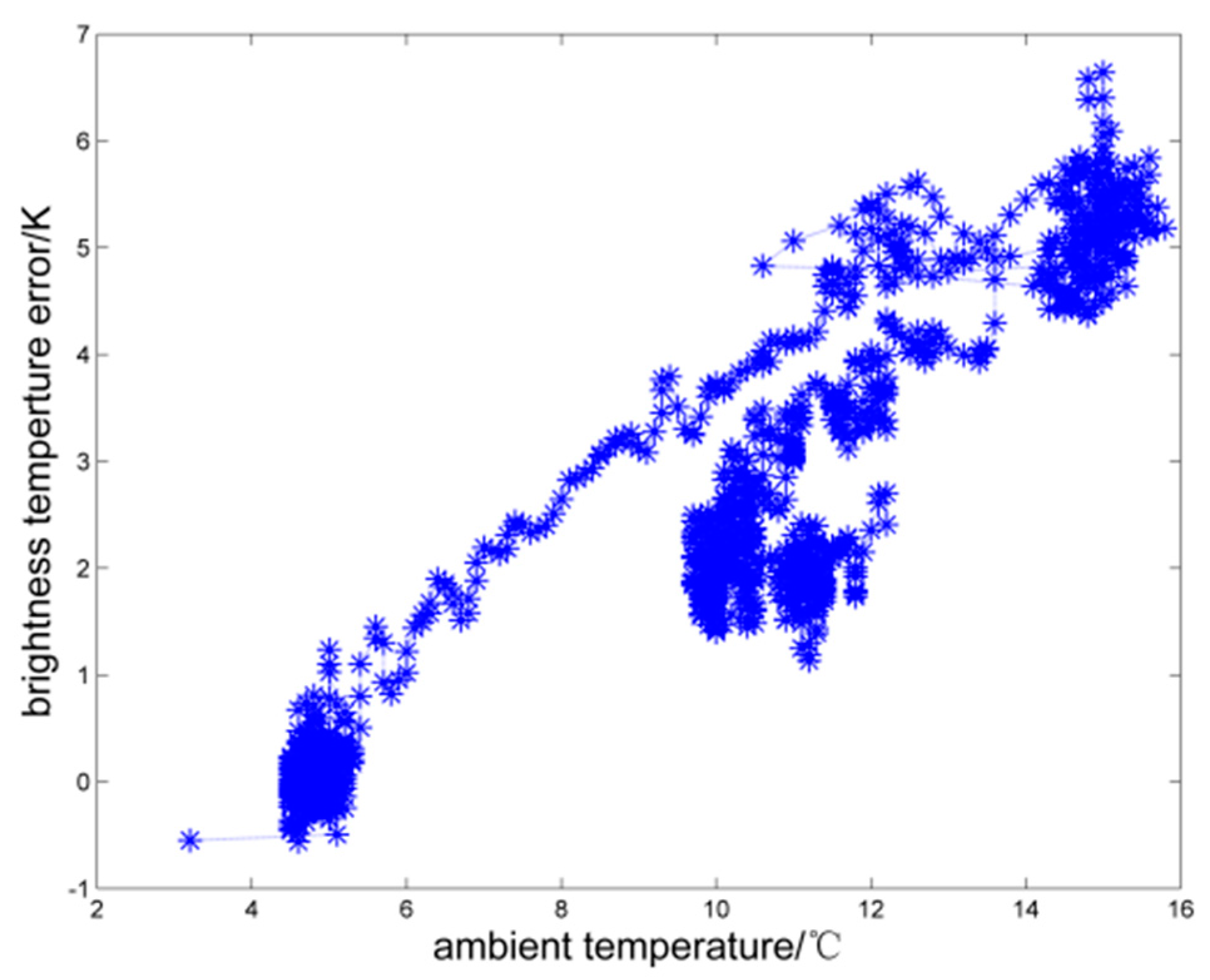 Atmosphere 12 01601 g004 550