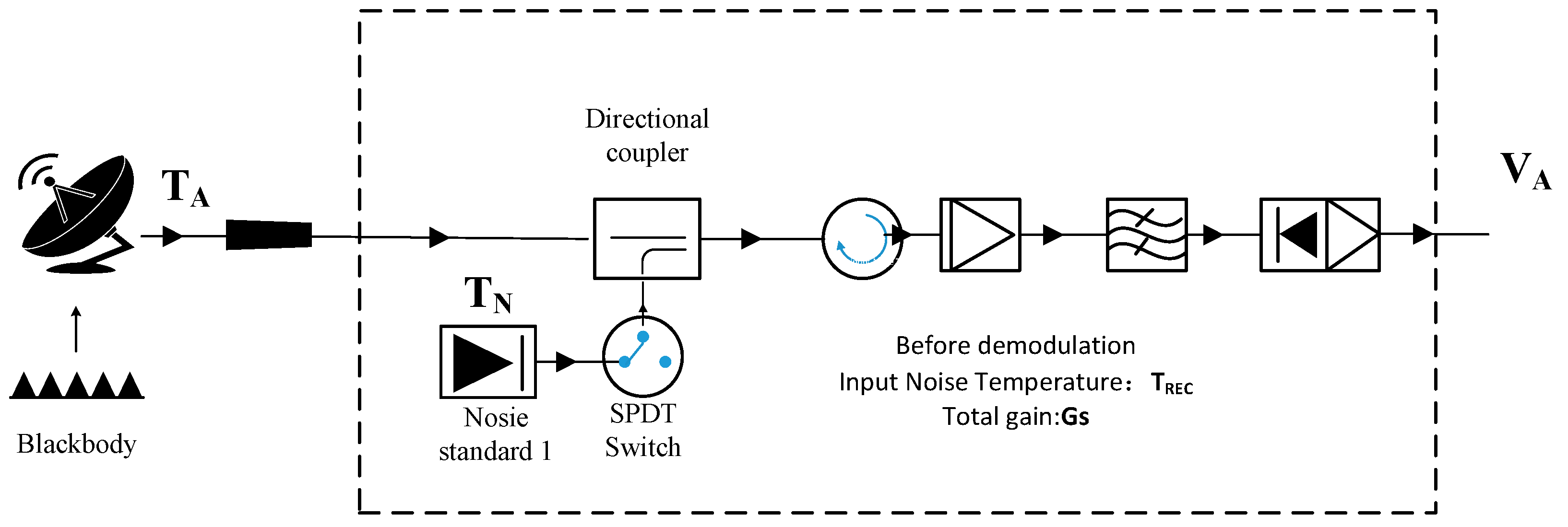 Atmosphere 12 01601 g005 550