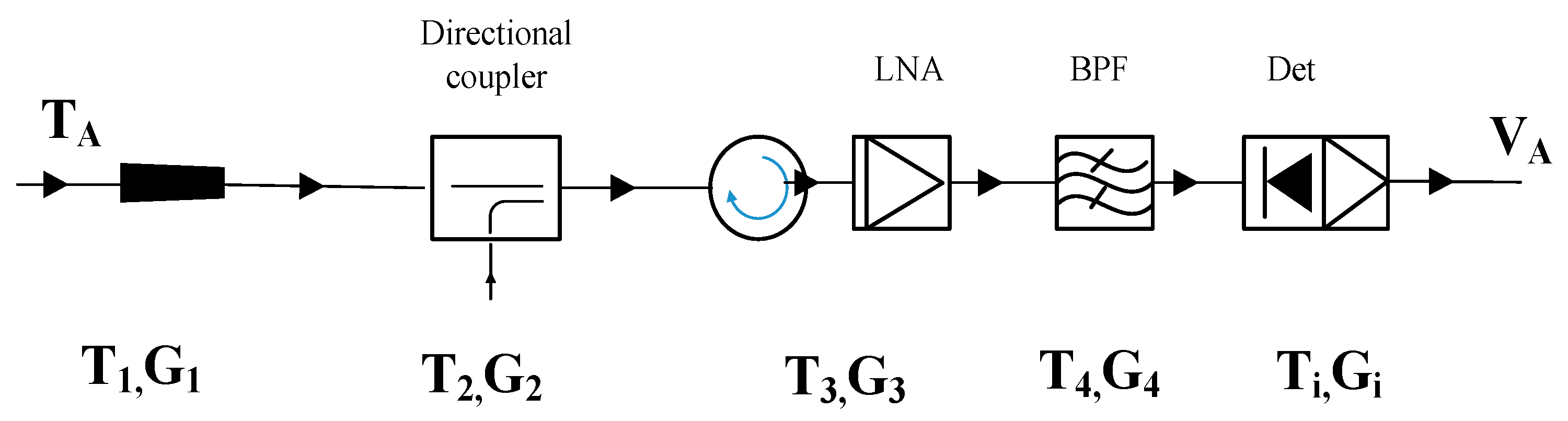 Atmosphere 12 01601 g008 550