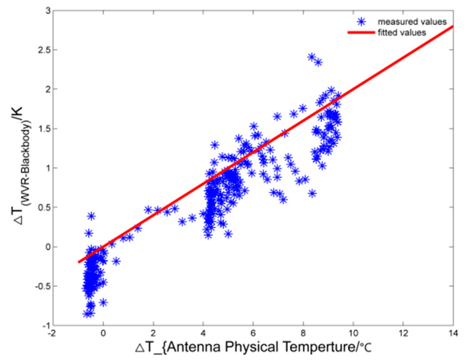 Atmosphere 12 01601 g009 550