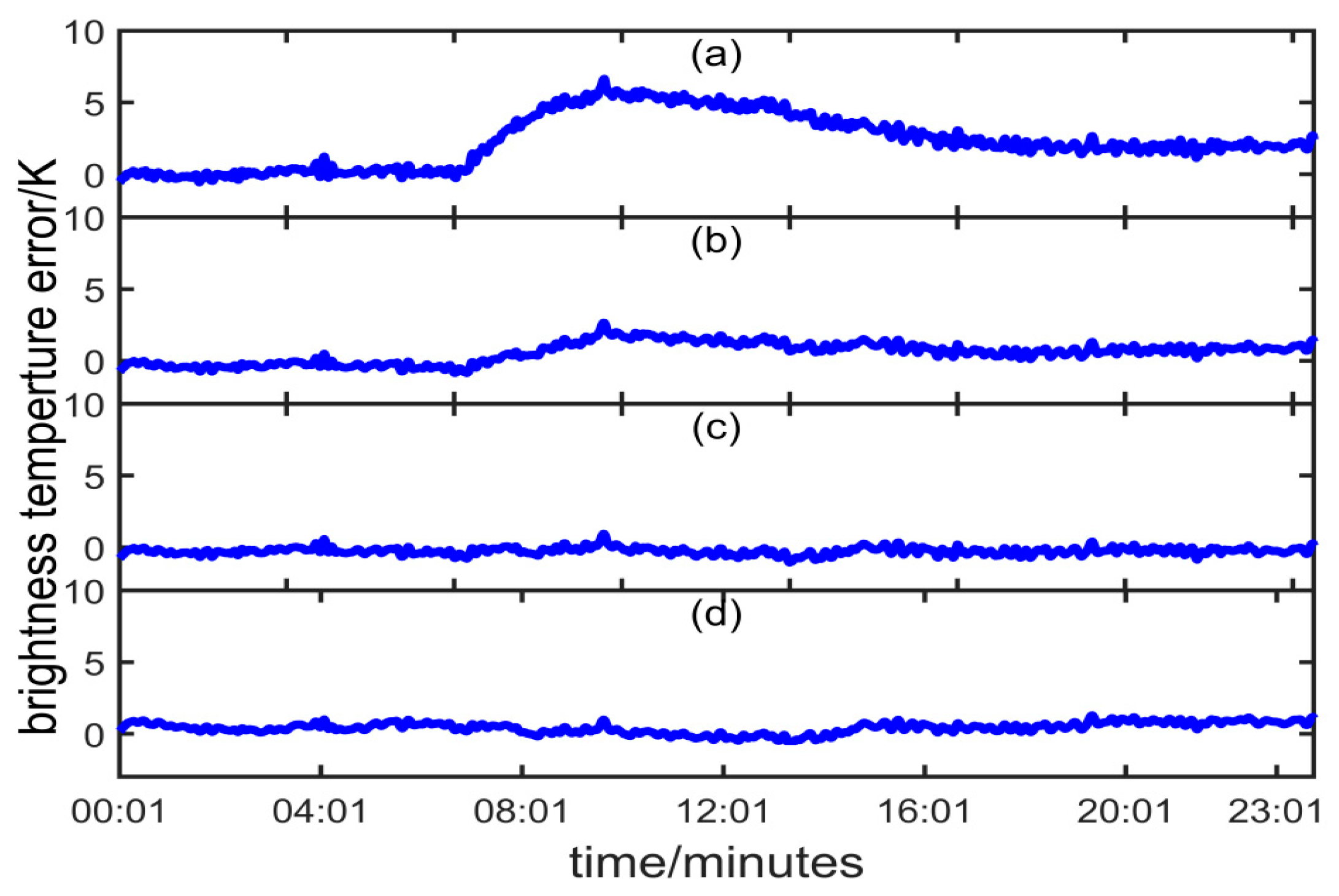 Atmosphere 12 01601 g010 550