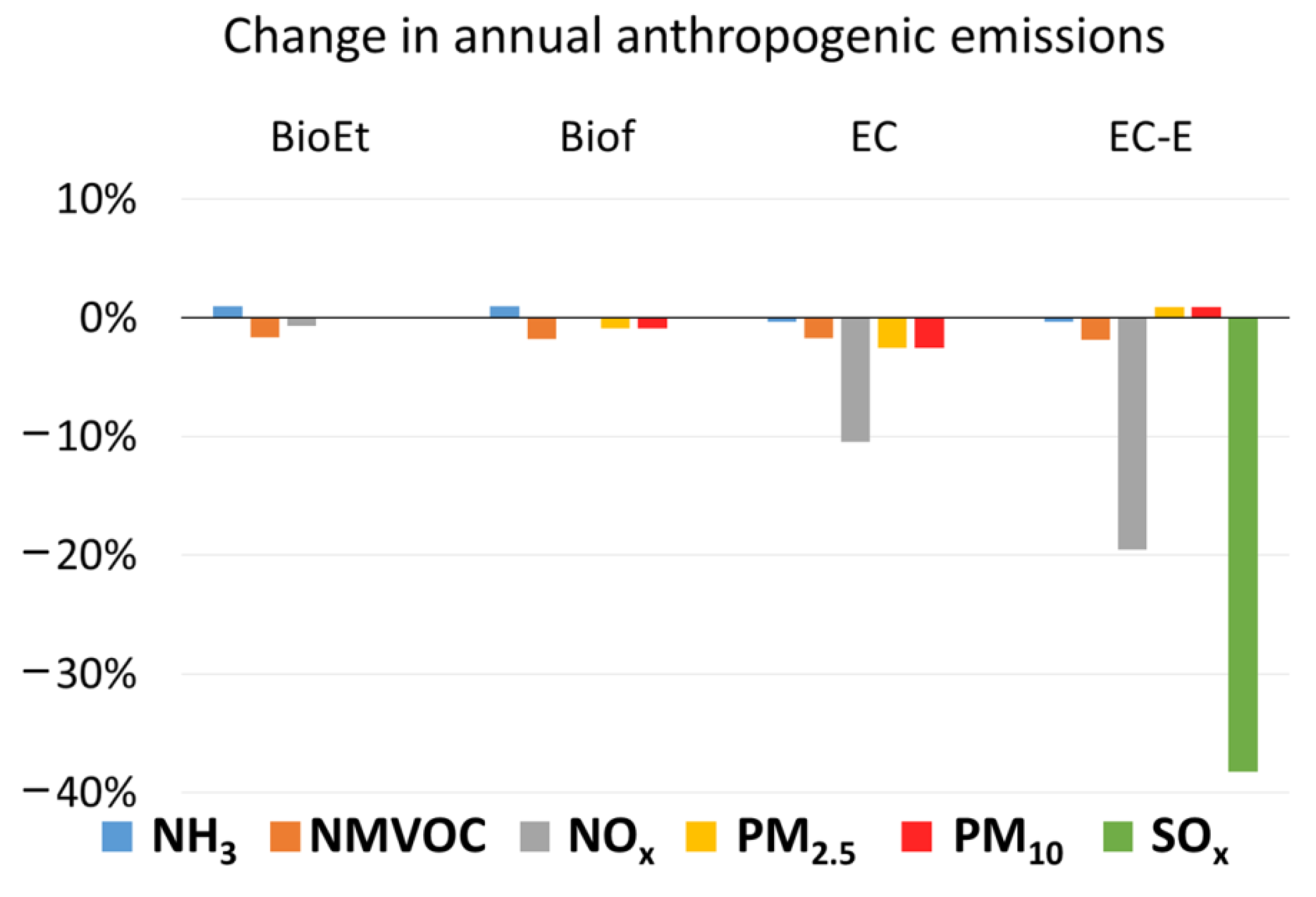 Atmosphere 12 01603 g001 Atmosphere 12 01603 g001