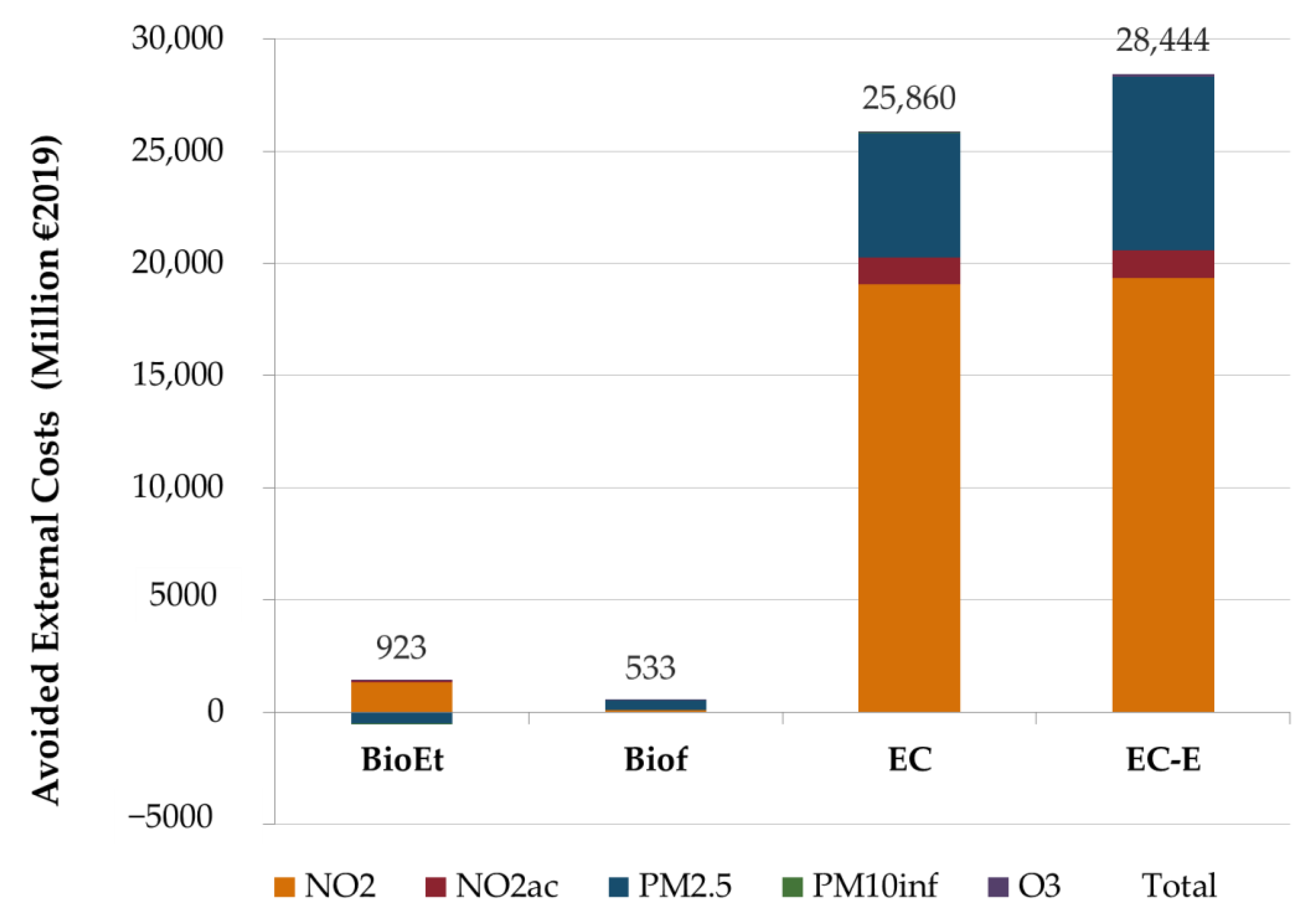 Atmosphere 12 01603 g005 Atmosphere 12 01603 g005