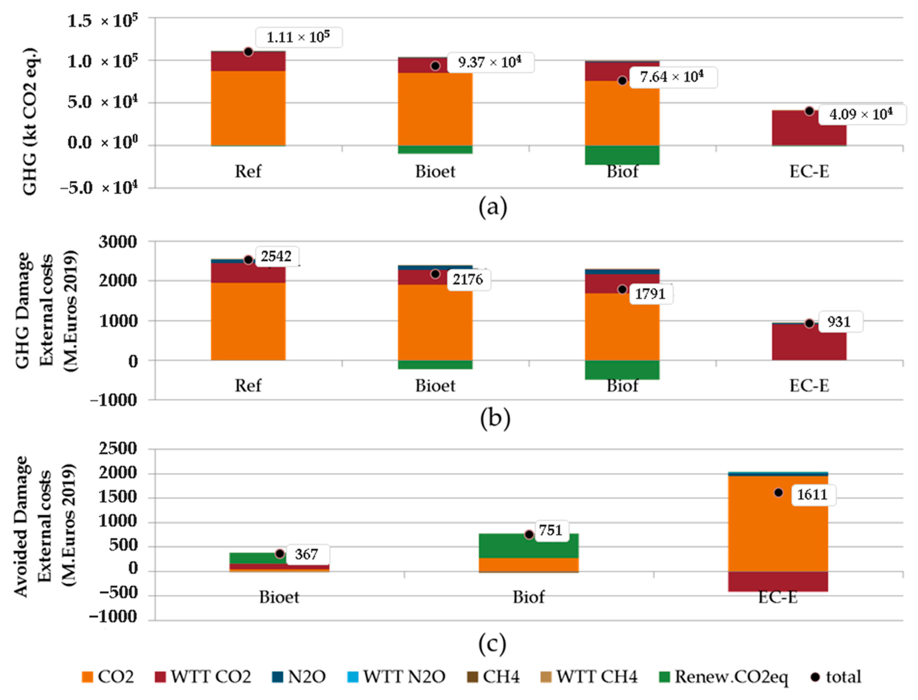 Atmosphere 12 01603 g006 Atmosphere 12 01603 g006